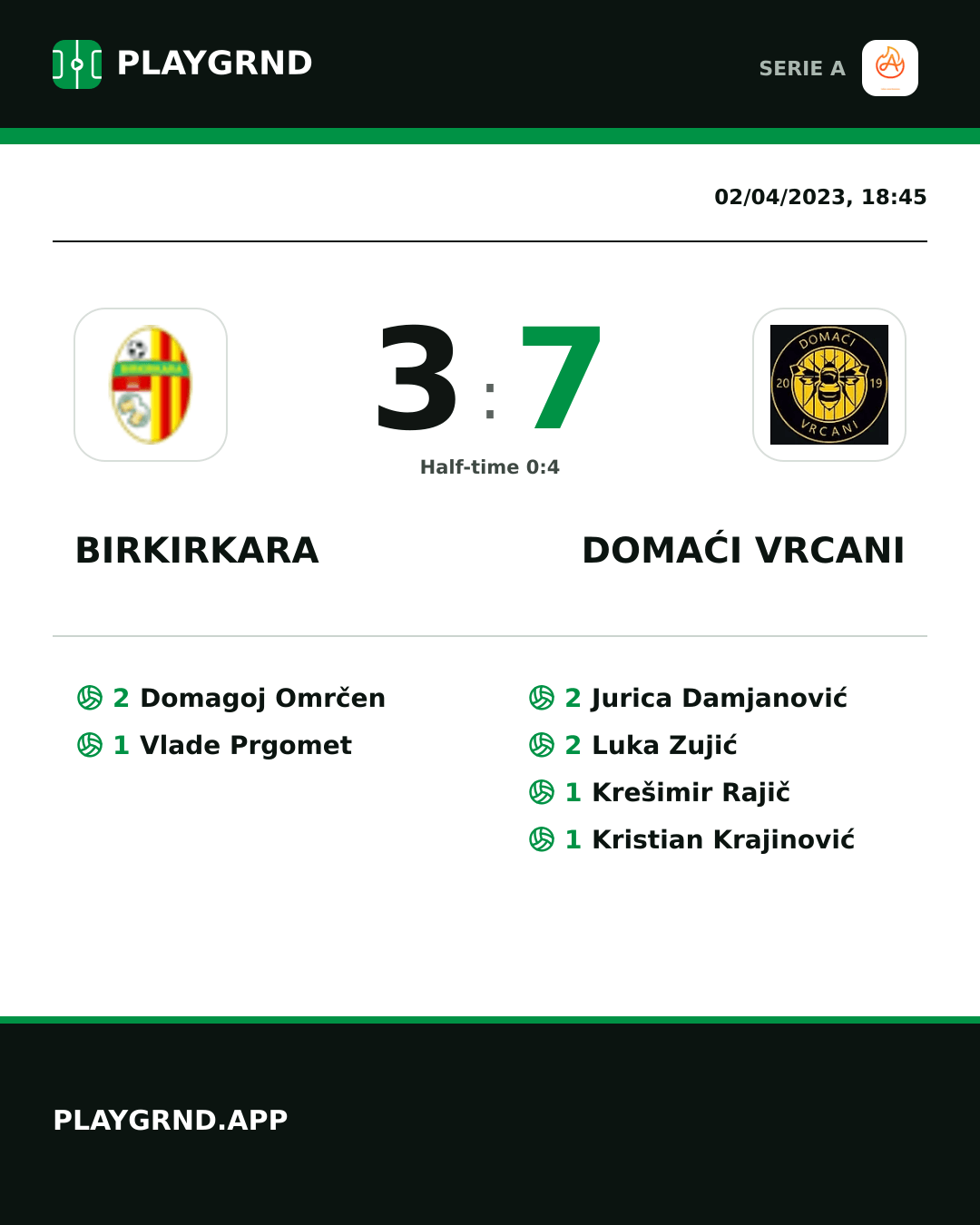 Instagram artwork: Birkirkara 3:7 Domaći Vrcani