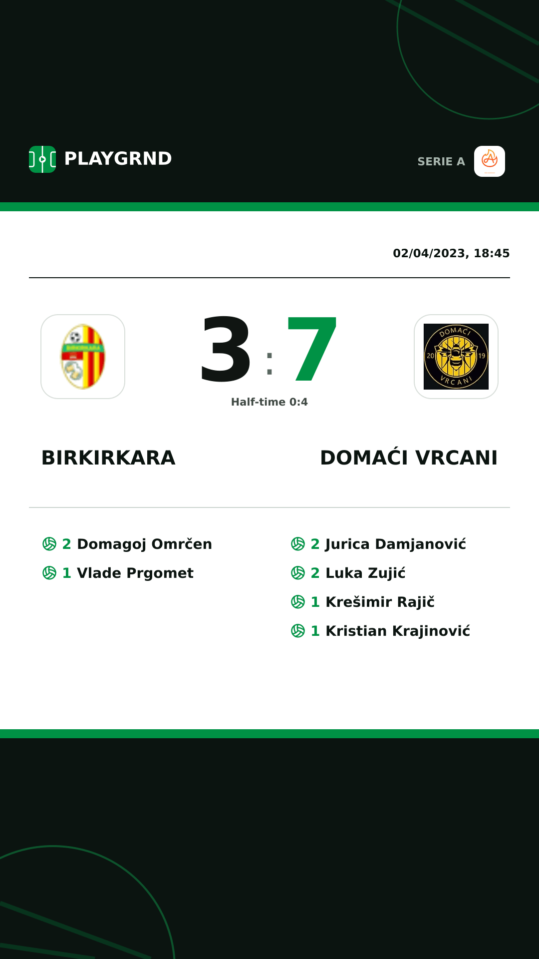 Instagram artwork: Birkirkara 3:7 Domaći Vrcani