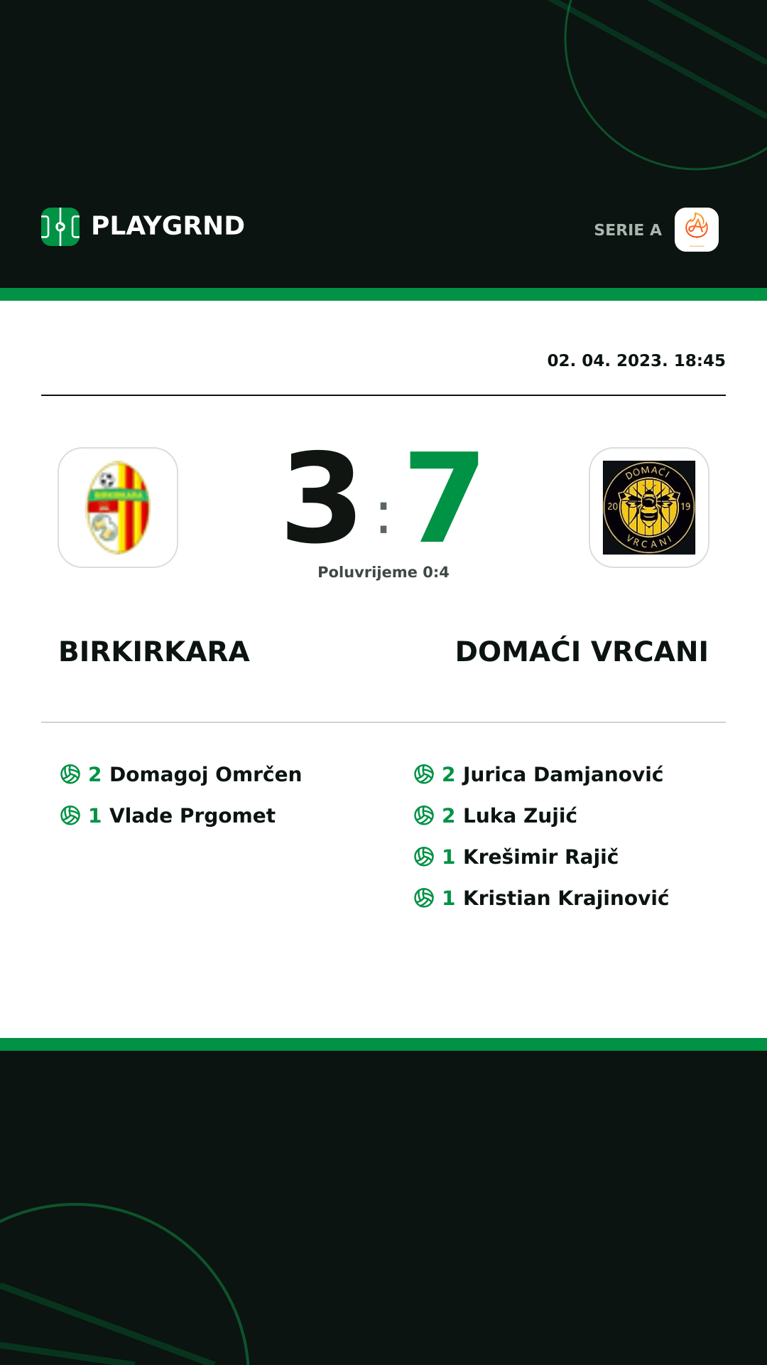 Instagram slika: Birkirkara 3:7 Domaći Vrcani
