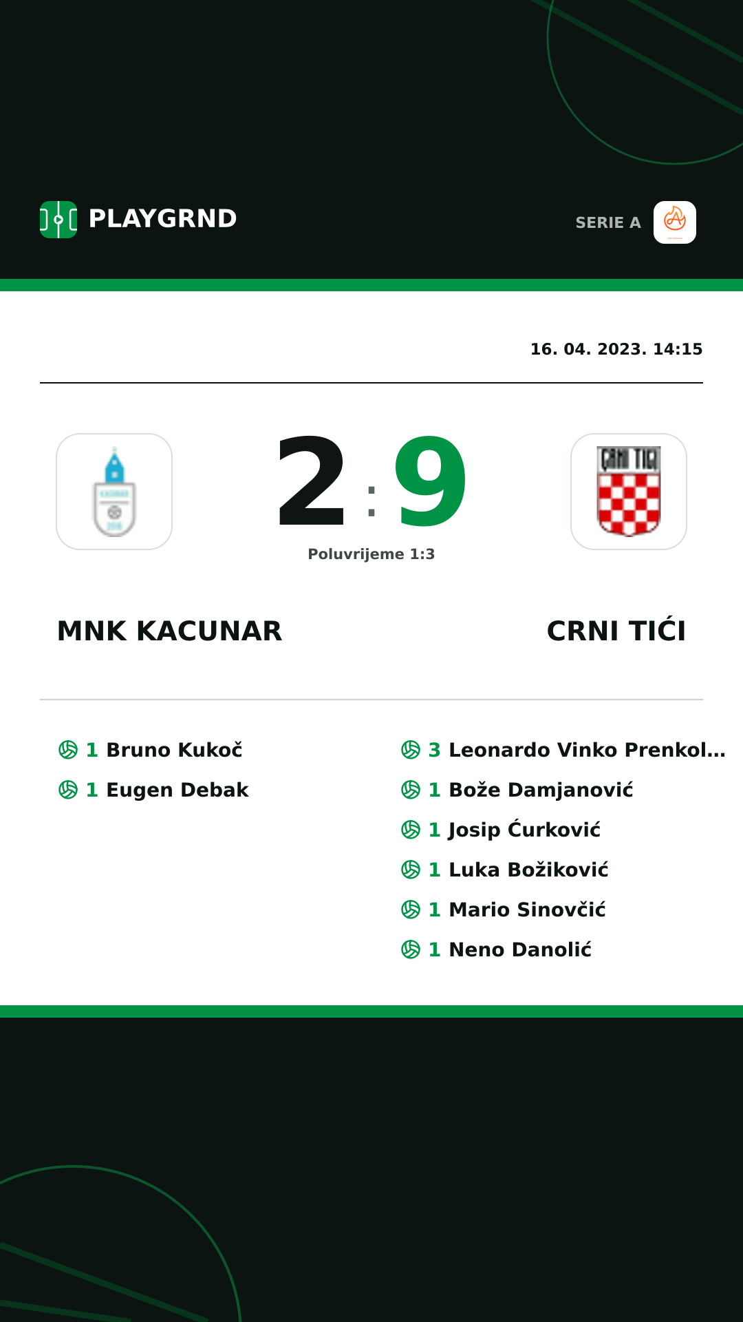 Instagram slika: Mnk Kacunar 2:9 Crni Tići