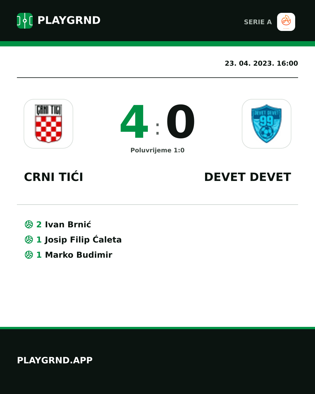 Instagram slika: Crni Tići 4:0 Devet Devet