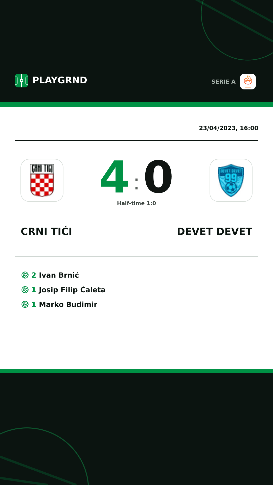 Instagram artwork: Crni Tići 4:0 Devet Devet