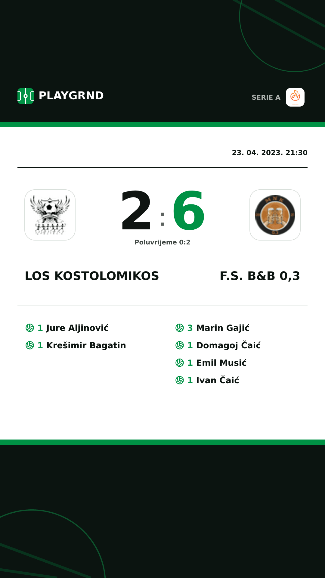 Instagram slika: Los Kostolomikos 2:6 F.S. B&B 0,3