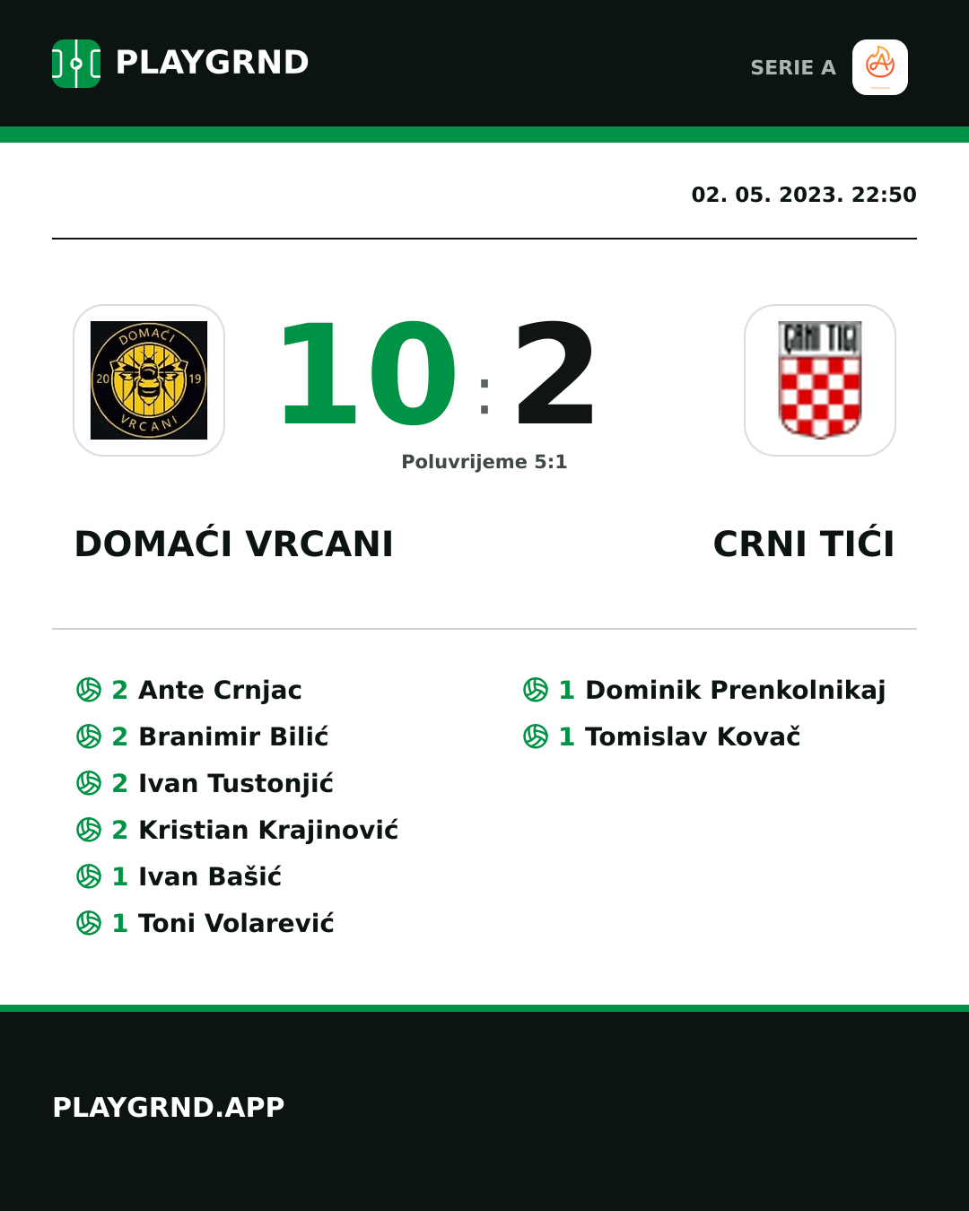 Instagram slika: Domaći Vrcani 10:2 Crni Tići