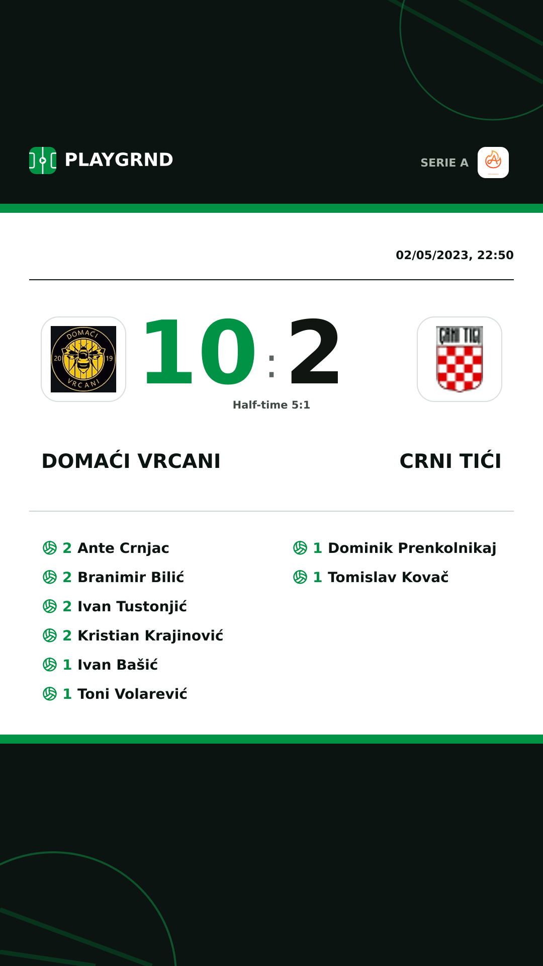 Instagram artwork: Domaći Vrcani 10:2 Crni Tići