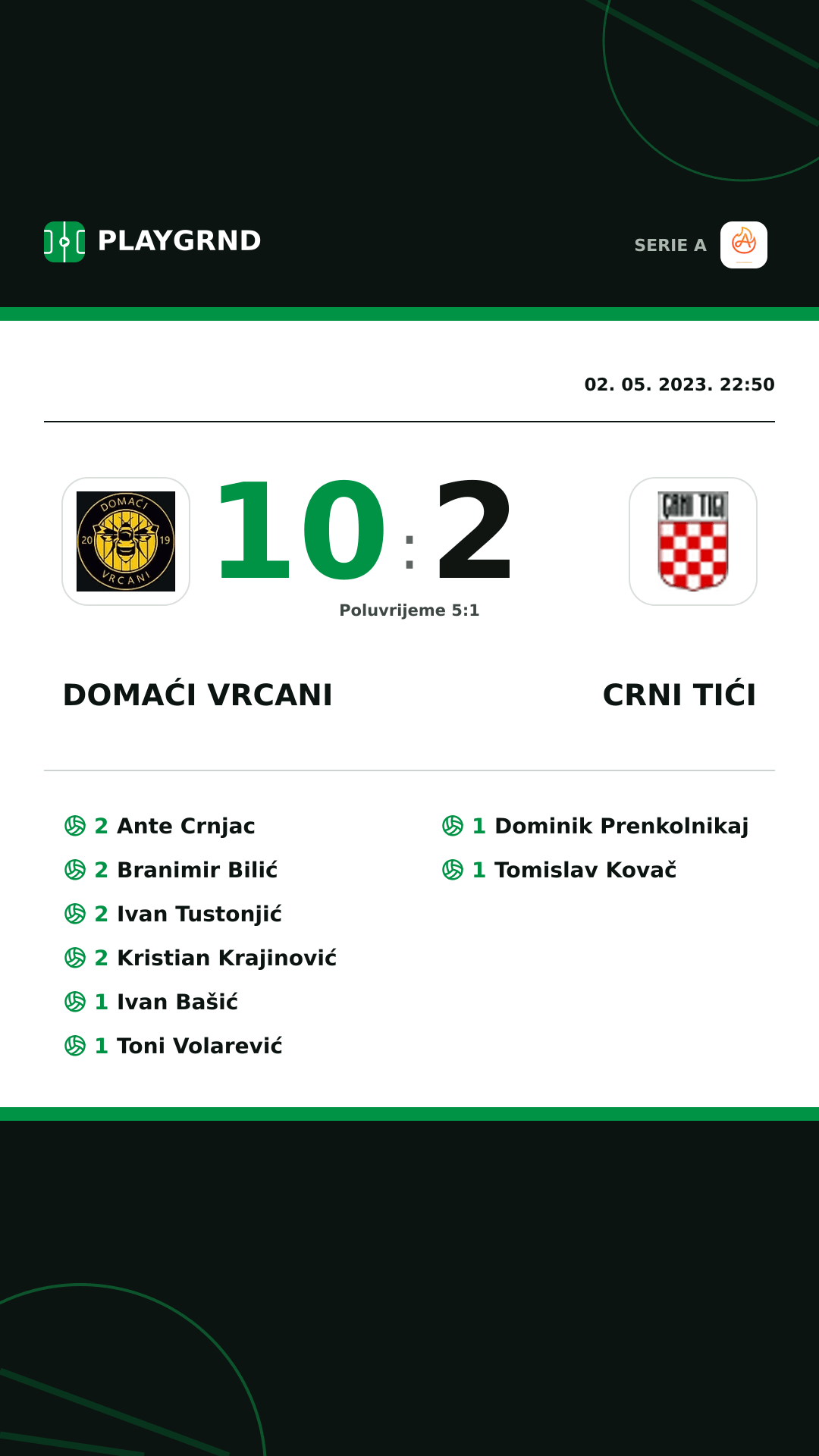 Instagram slika: Domaći Vrcani 10:2 Crni Tići
