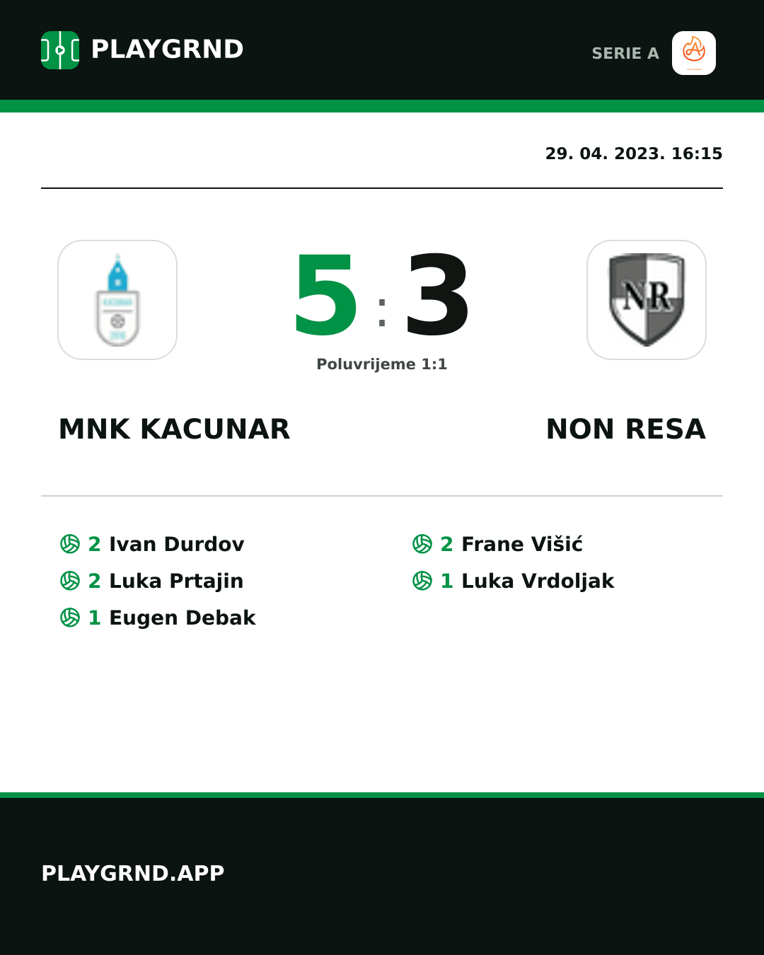 Instagram slika: Mnk Kacunar 5:3 Non Resa