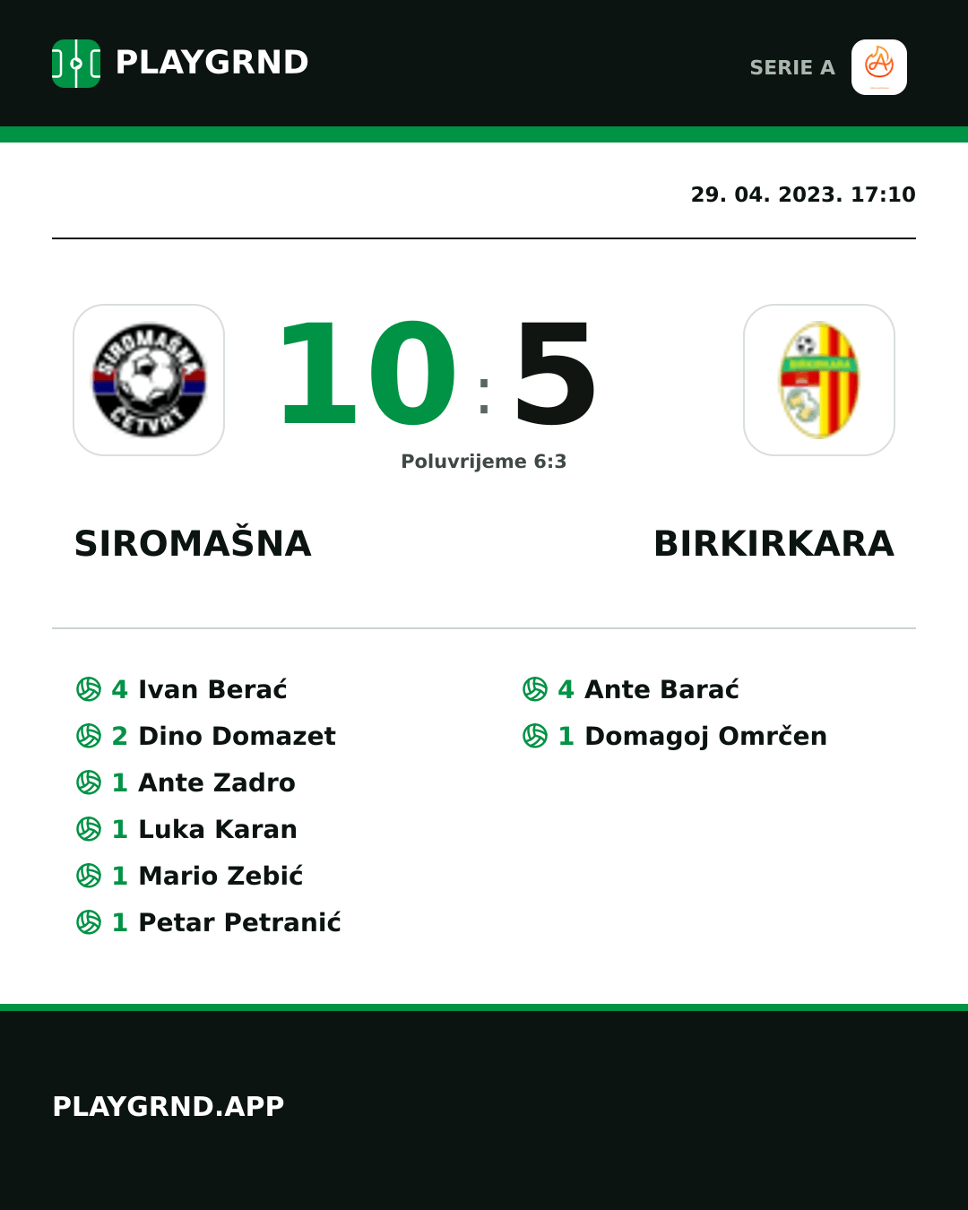 Instagram slika: Siromašna 10:5 Birkirkara