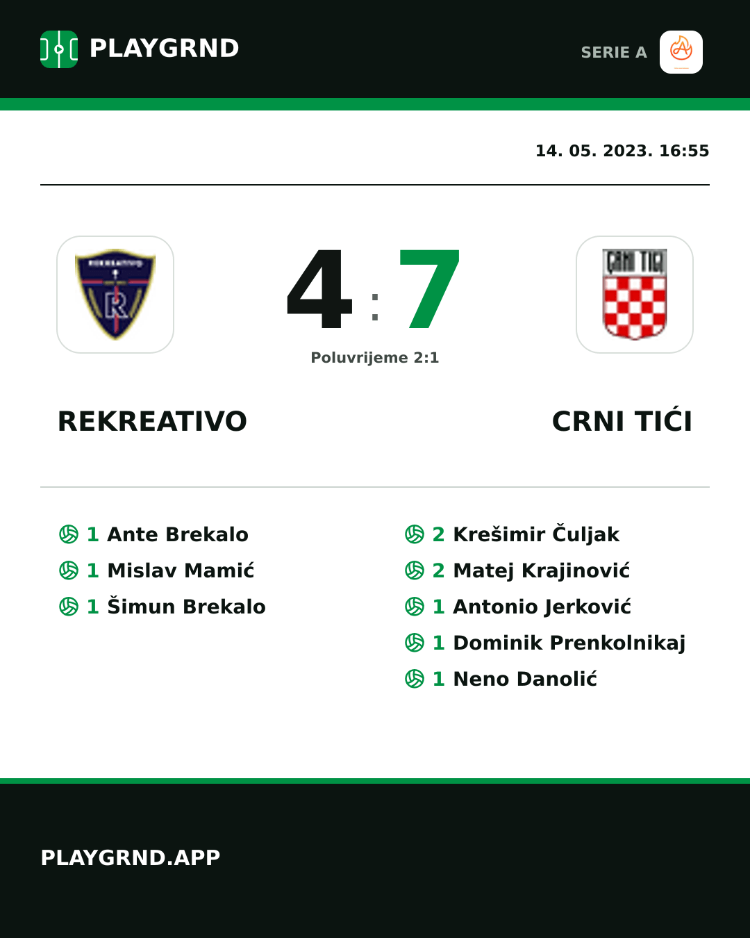Instagram slika: Rekreativo 4:7 Crni Tići