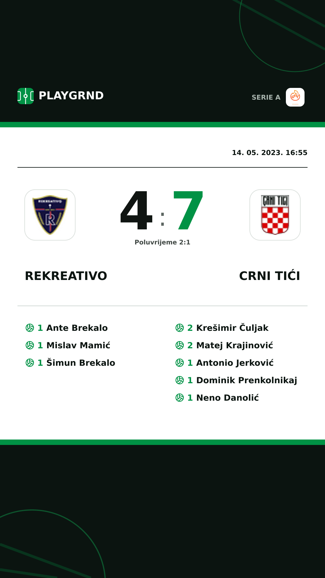 Instagram slika: Rekreativo 4:7 Crni Tići