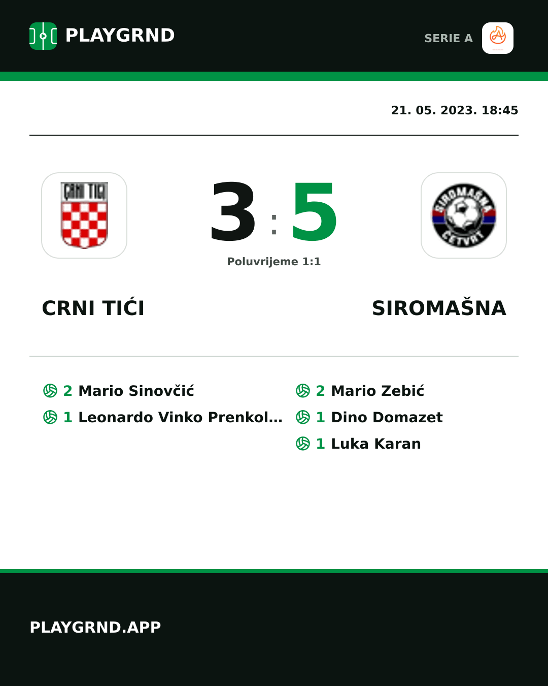 Instagram slika: Crni Tići 3:5 Siromašna