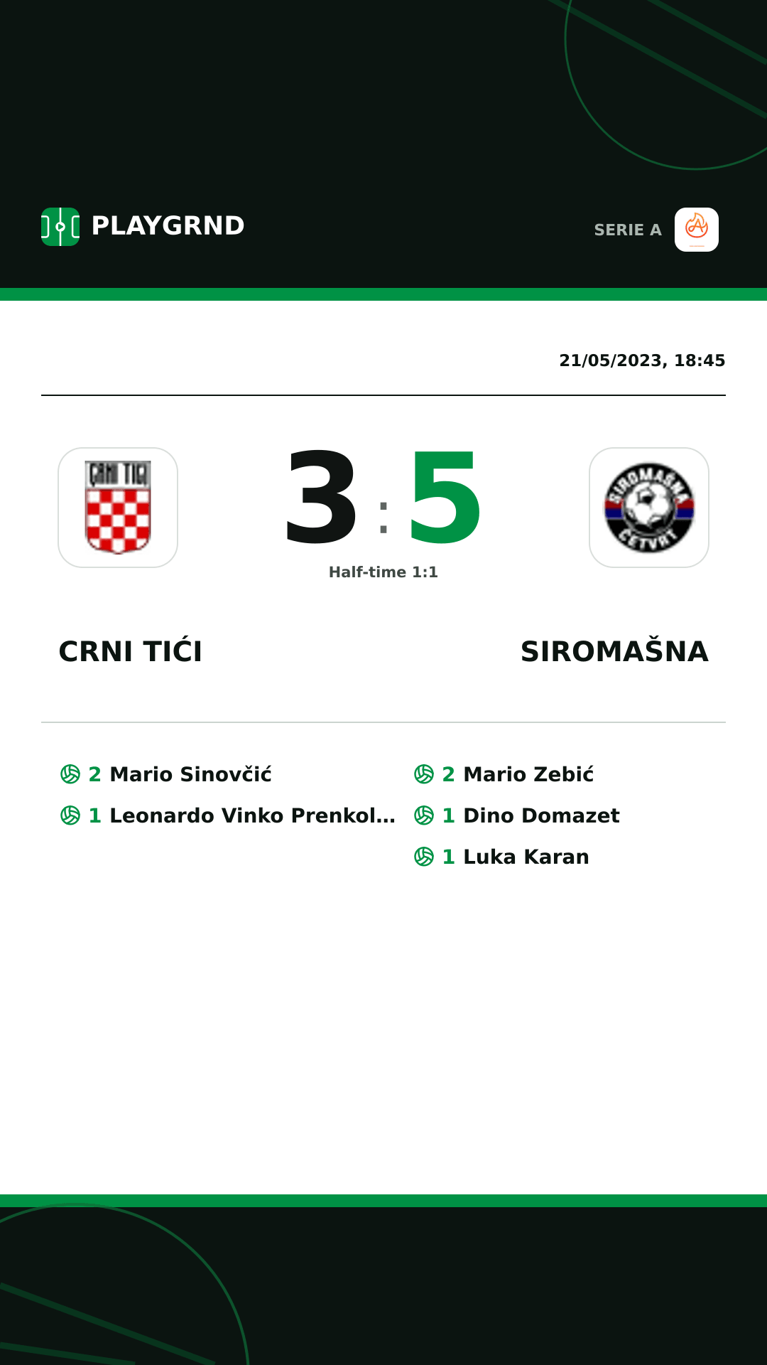 Instagram artwork: Crni Tići 3:5 Siromašna
