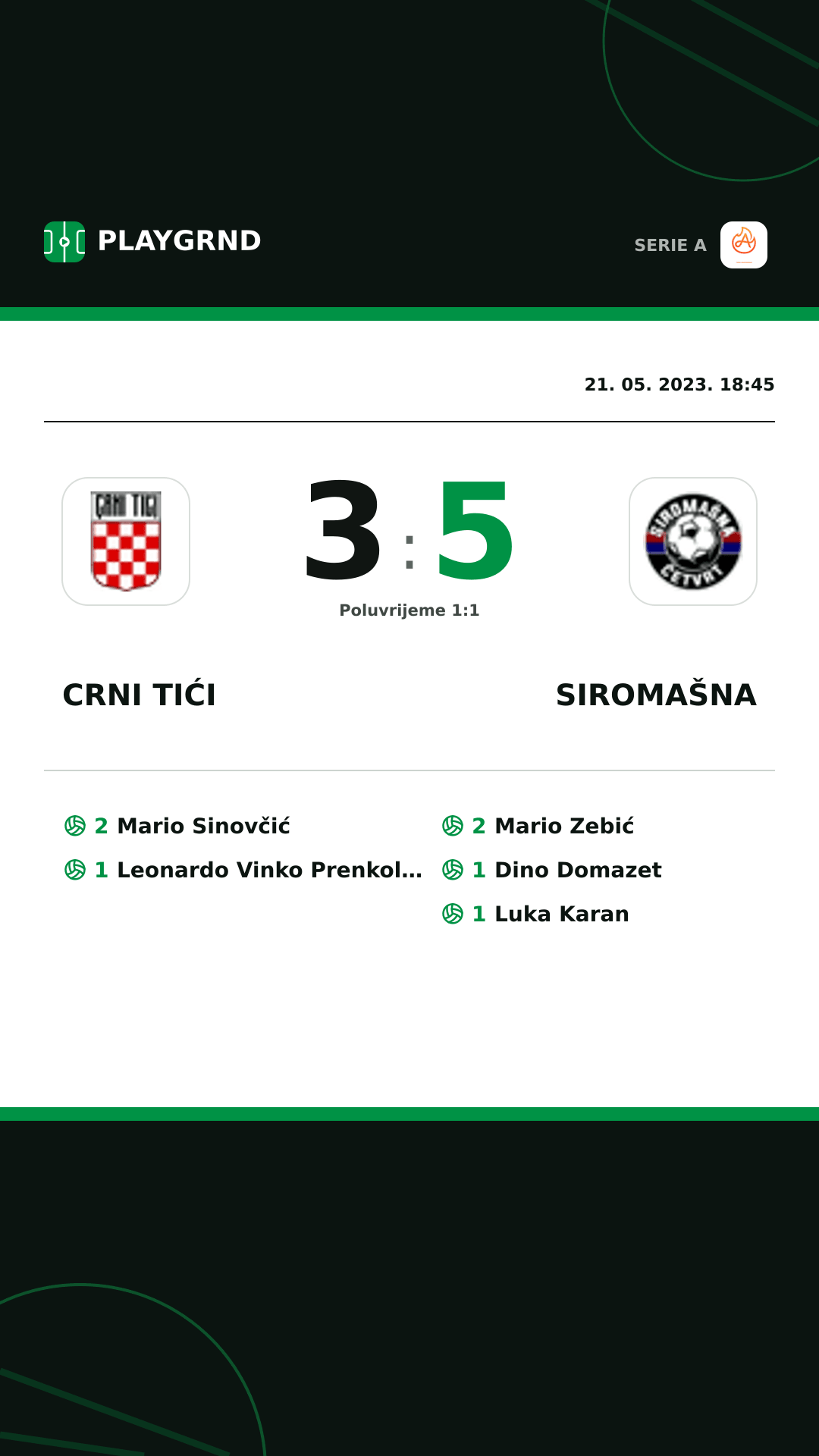 Instagram slika: Crni Tići 3:5 Siromašna