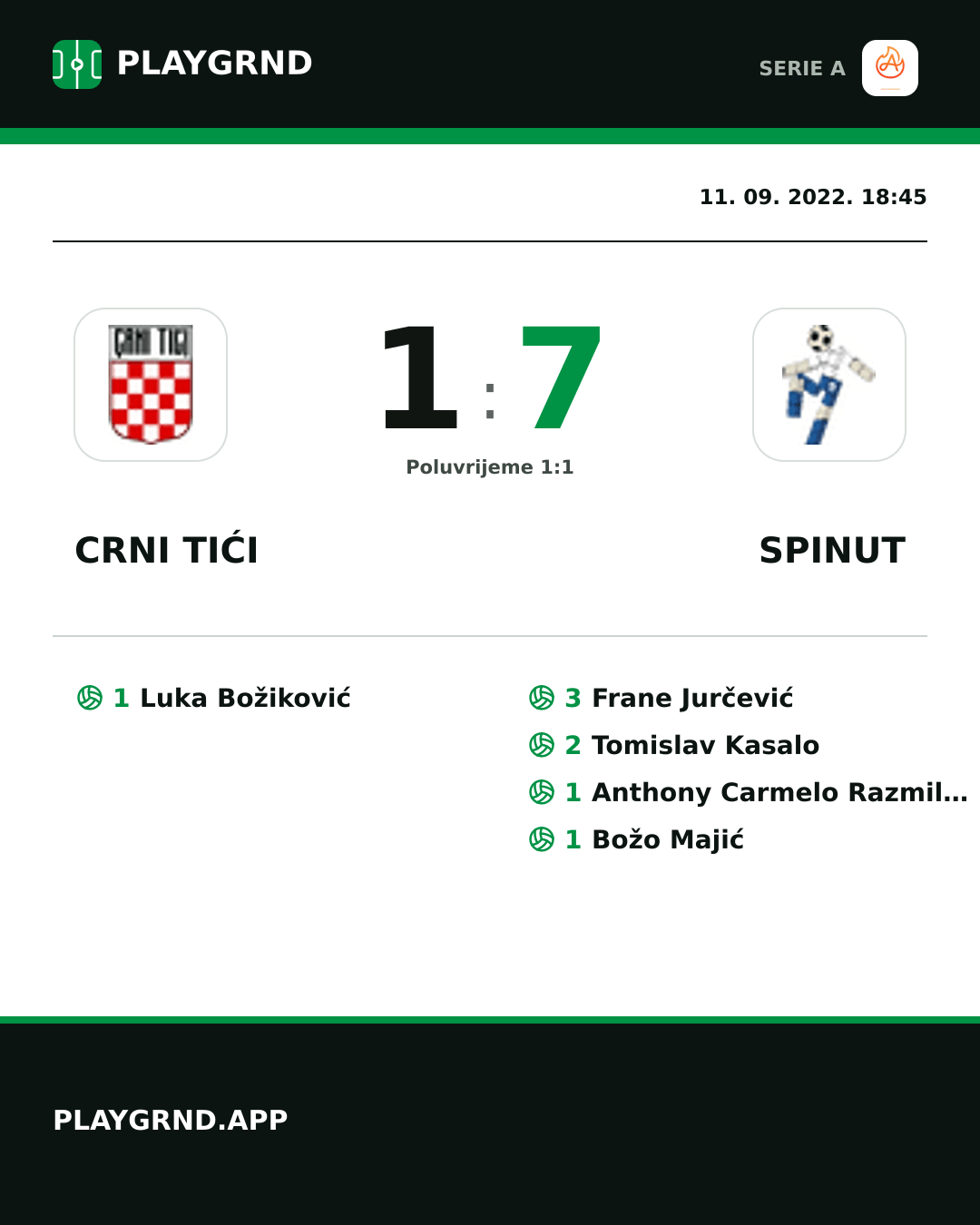 Instagram slika: Crni Tići 1:7 Spinut