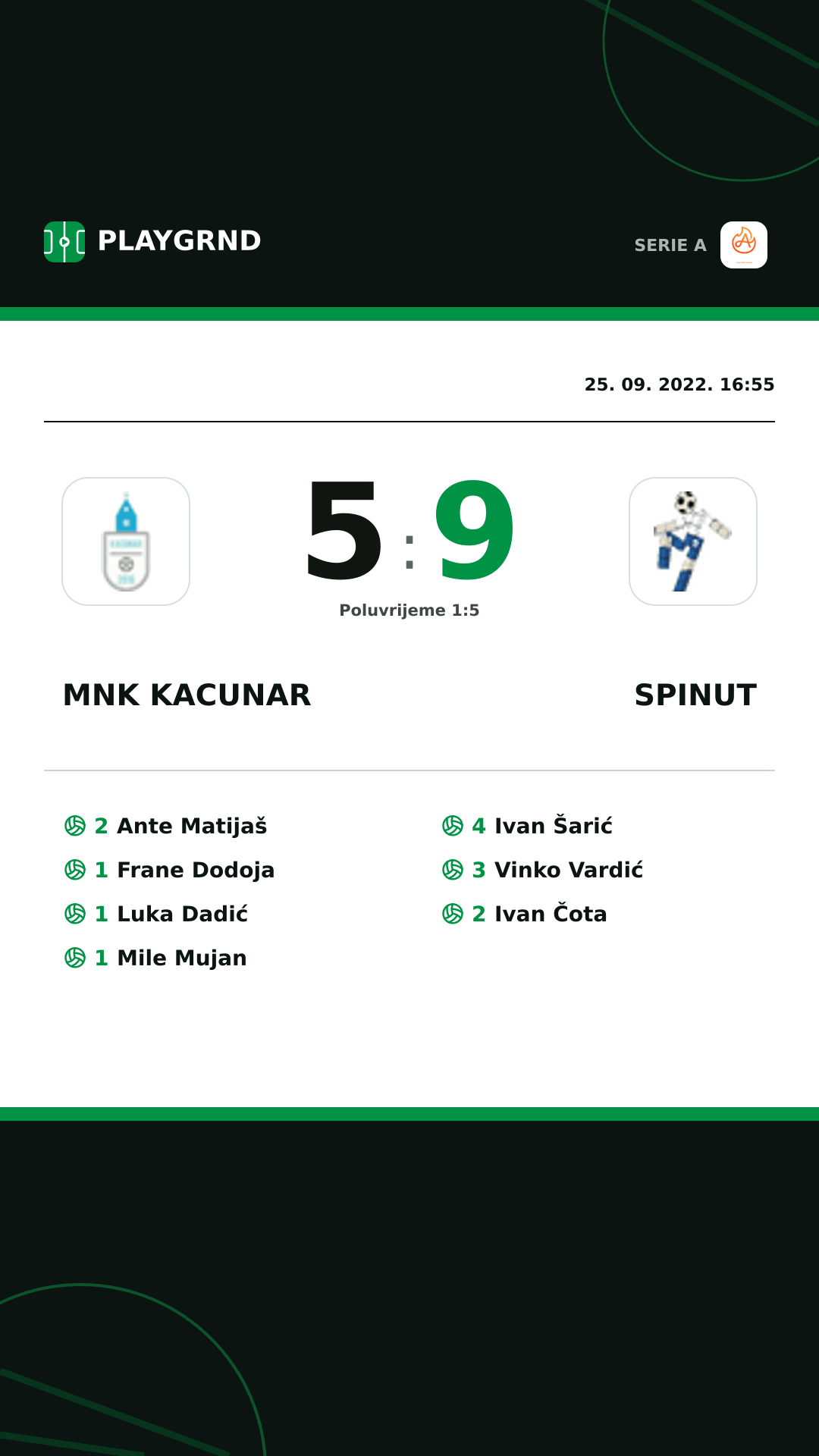 Instagram slika: Mnk Kacunar 5:9 Spinut