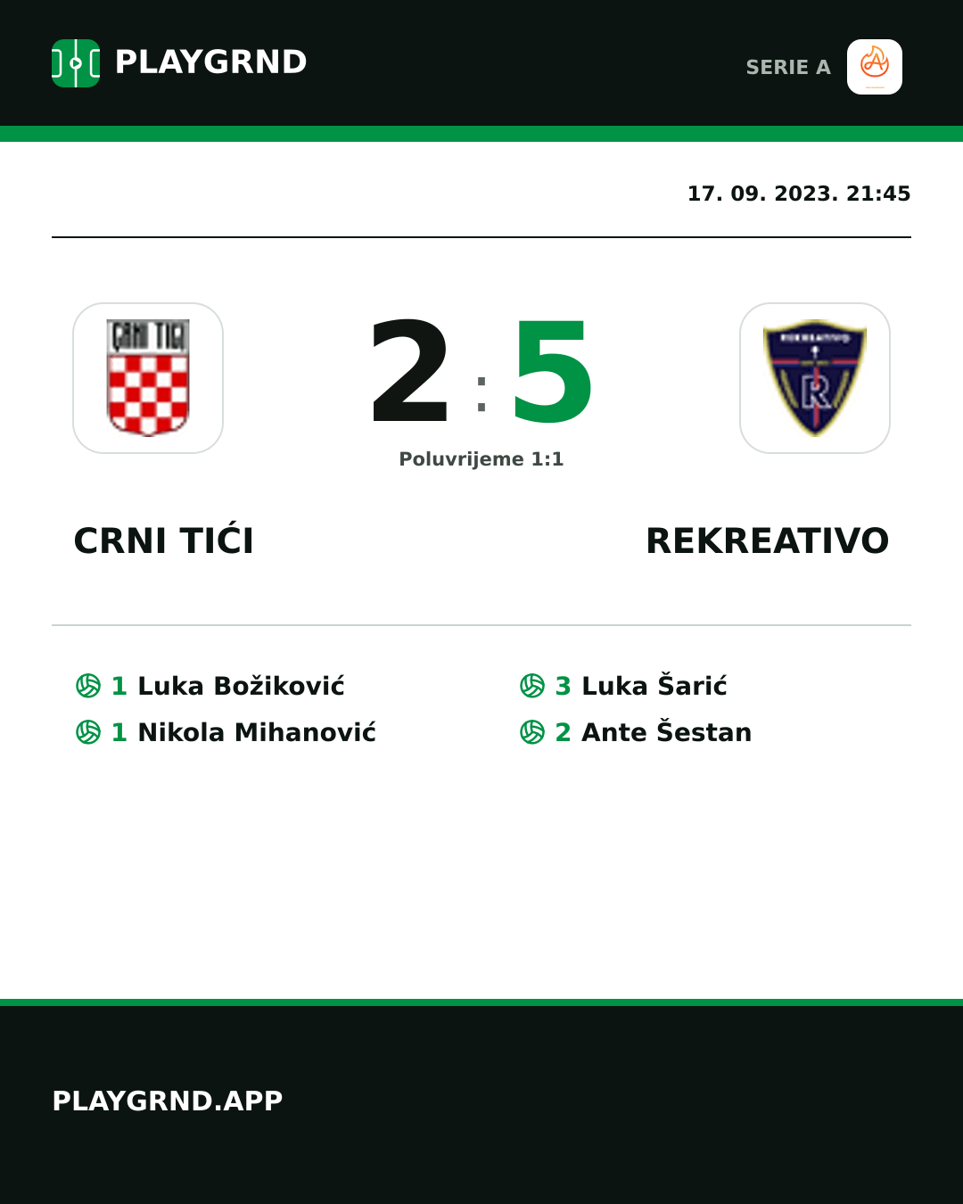Instagram slika: Crni Tići 2:5 Rekreativo