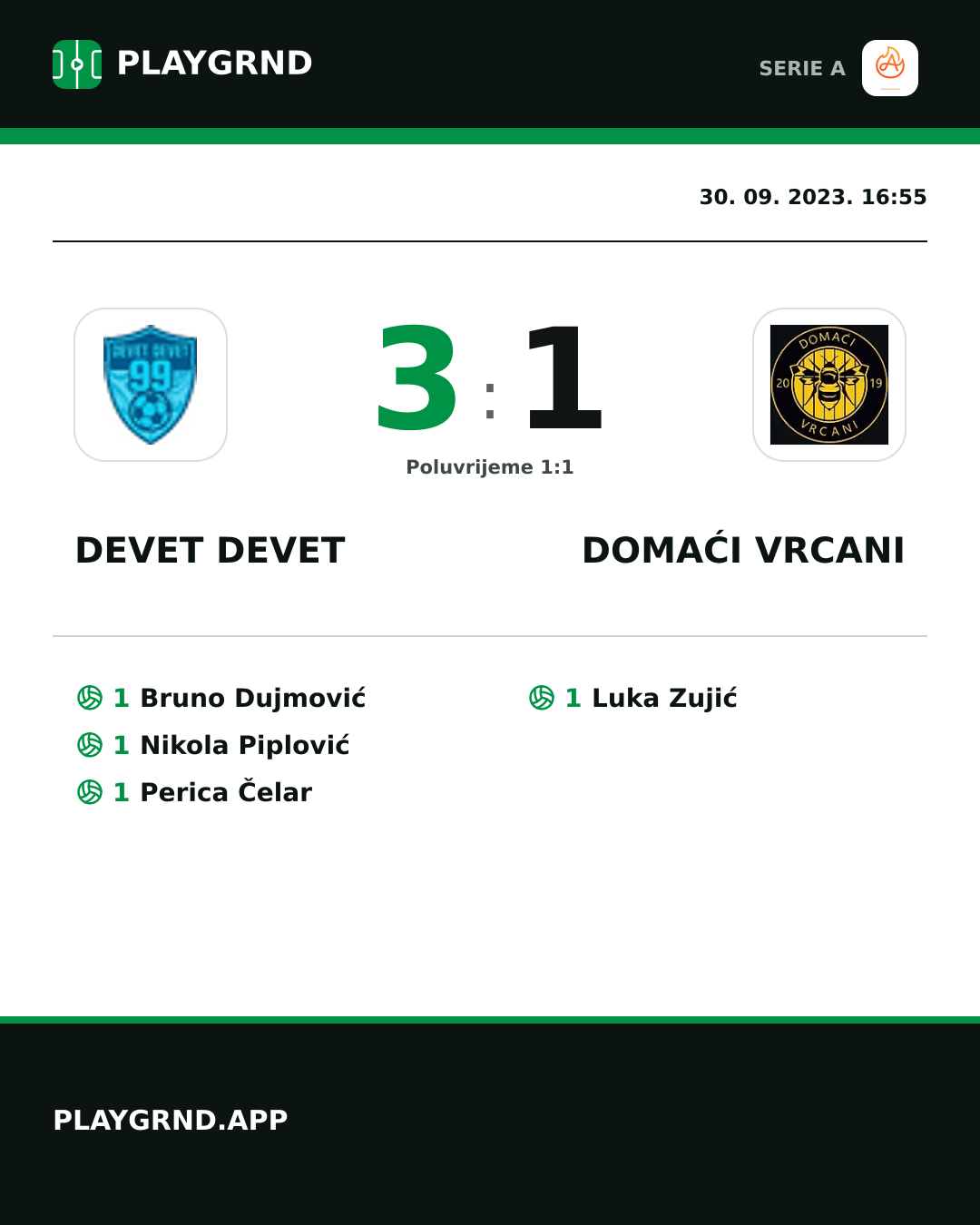 Instagram slika: Devet Devet 3:1 Domaći Vrcani