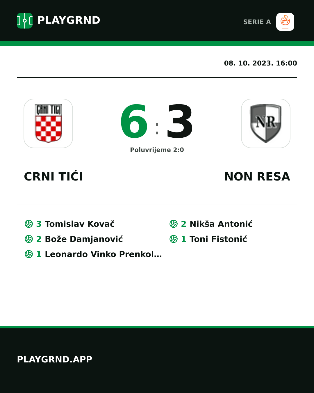 Instagram slika: Crni Tići 6:3 Non Resa