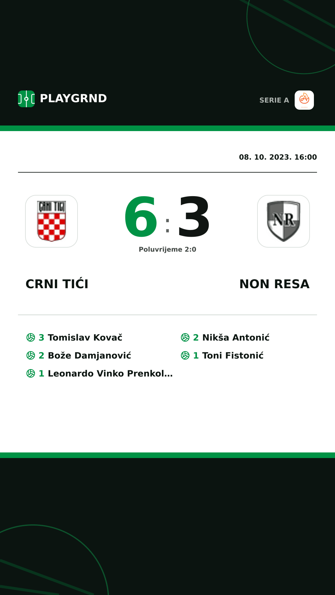 Instagram slika: Crni Tići 6:3 Non Resa