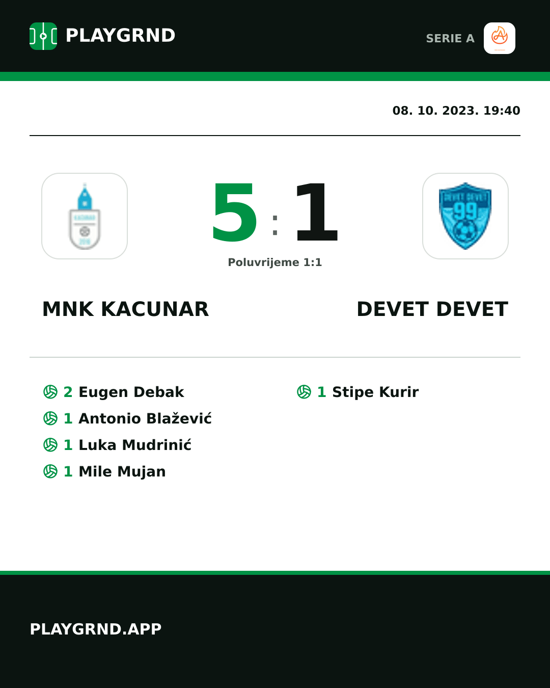 Instagram slika: Mnk Kacunar 5:1 Devet Devet