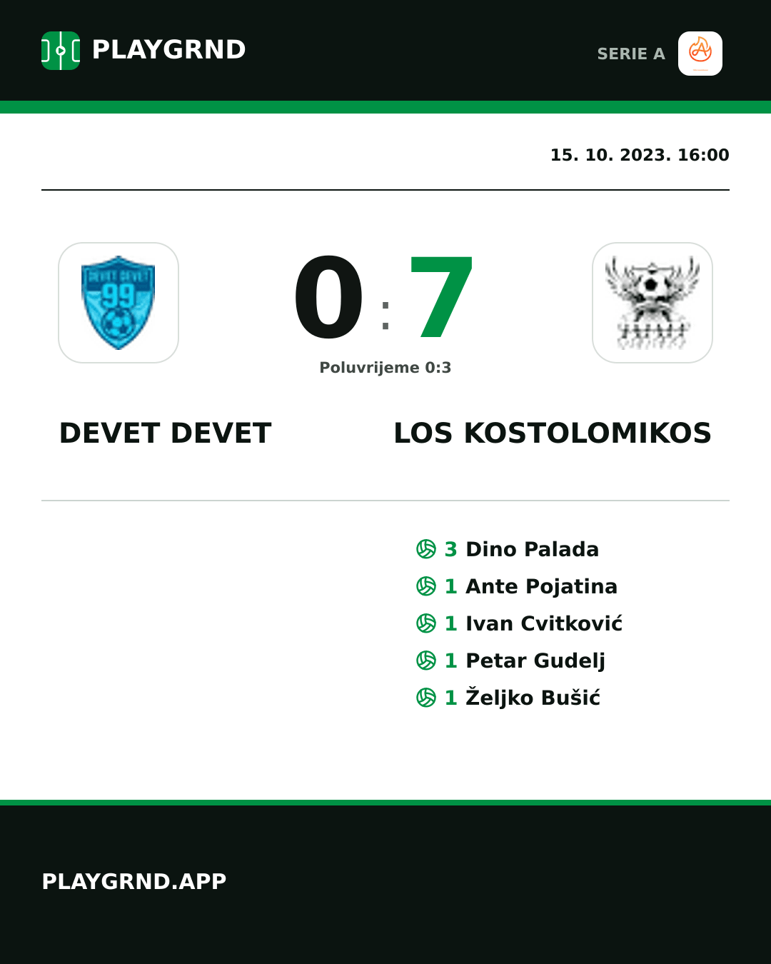 Instagram slika: Devet Devet 0:7 Los Kostolomikos