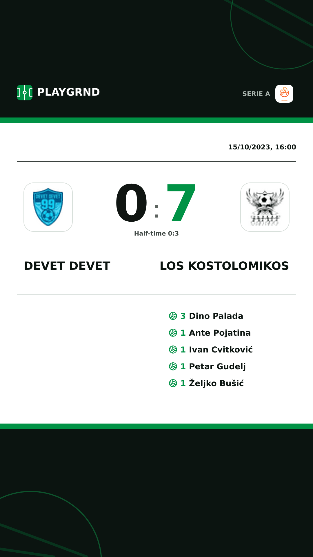 Instagram artwork: Devet Devet 0:7 Los Kostolomikos