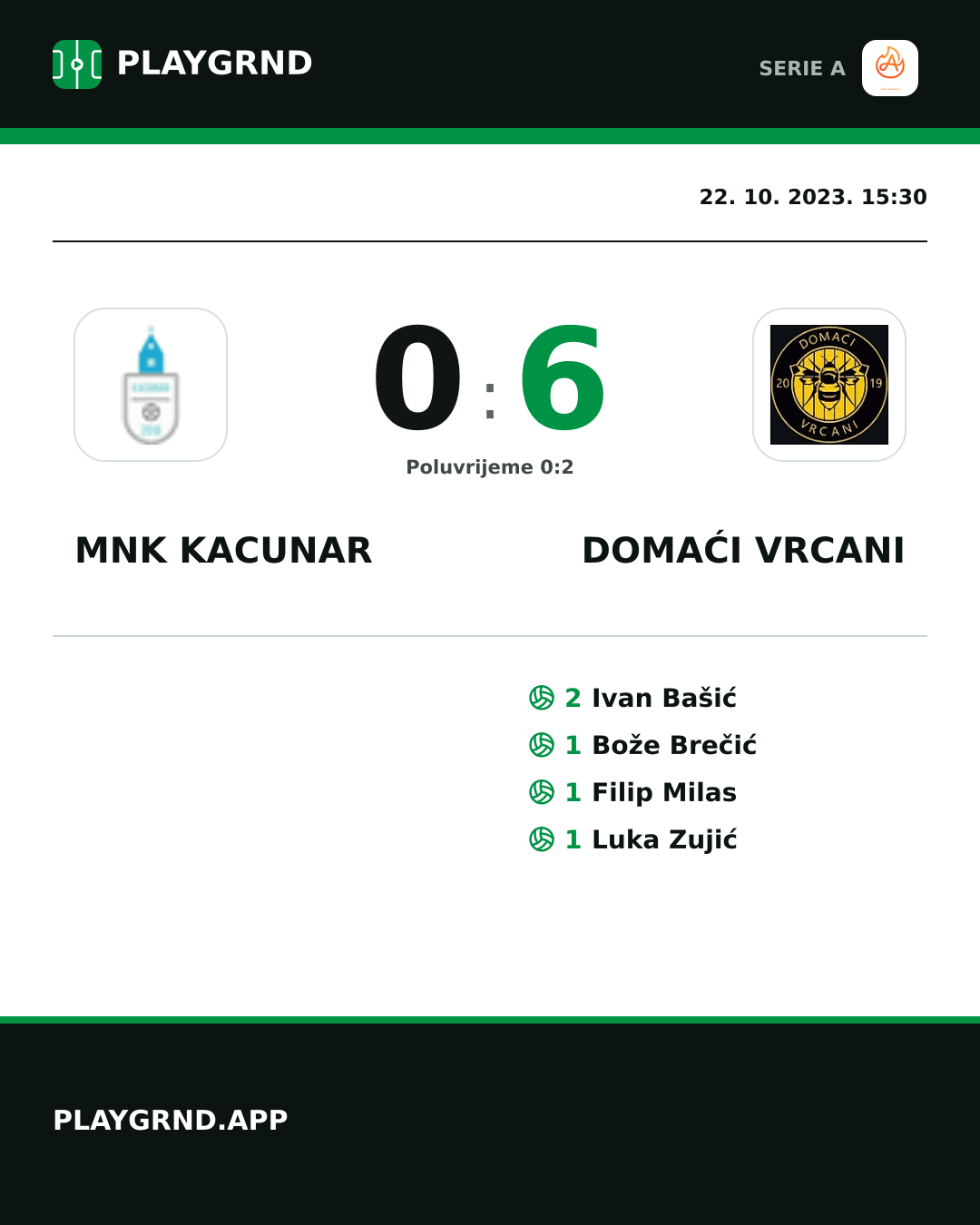 Instagram slika: Mnk Kacunar 0:6 Domaći Vrcani