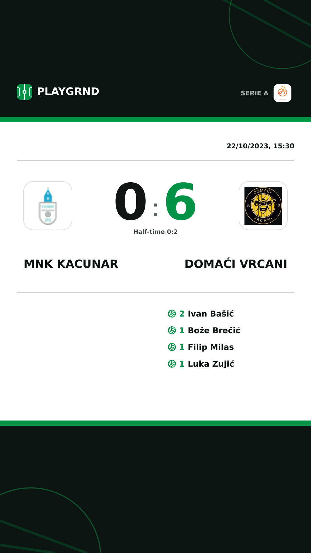 Instagram artwork: Mnk Kacunar 0:6 Domaći Vrcani