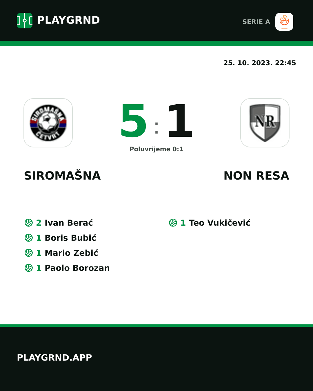 Instagram slika: Siromašna 5:1 Non Resa