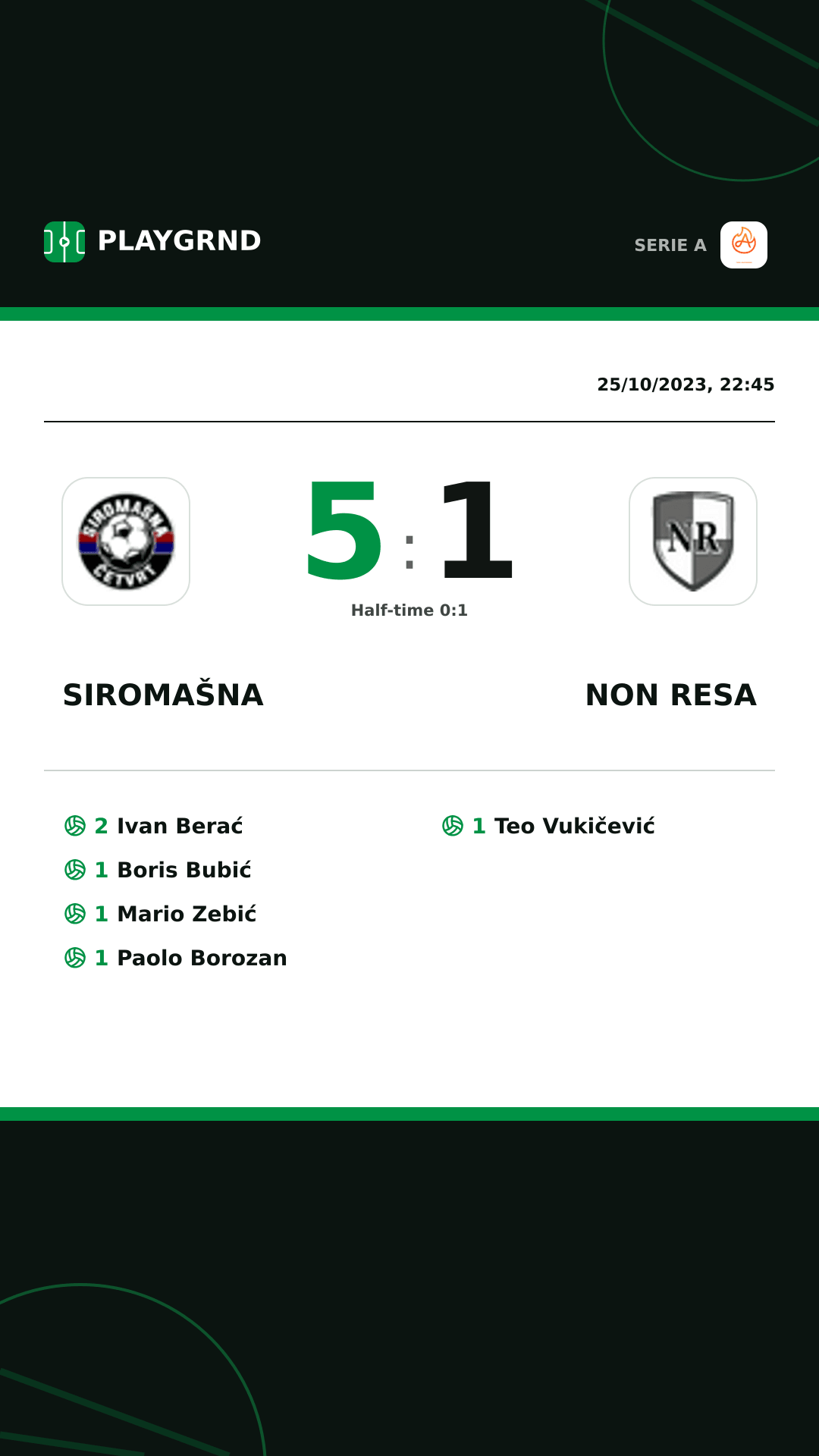 Instagram artwork: Siromašna 5:1 Non Resa
