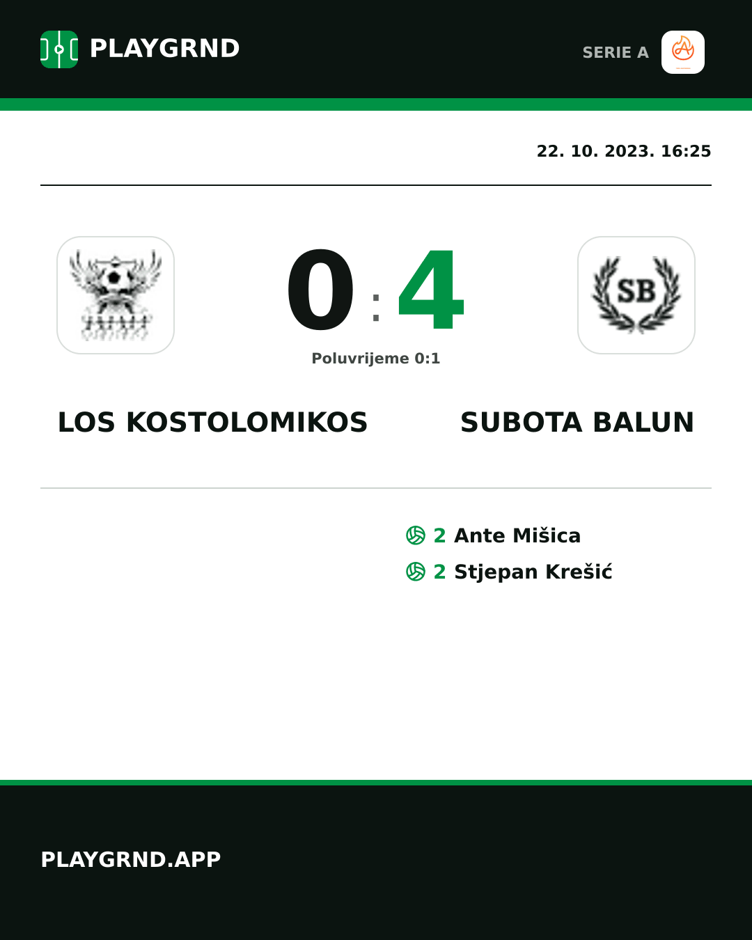 Instagram slika: Los Kostolomikos 0:4 Subota Balun