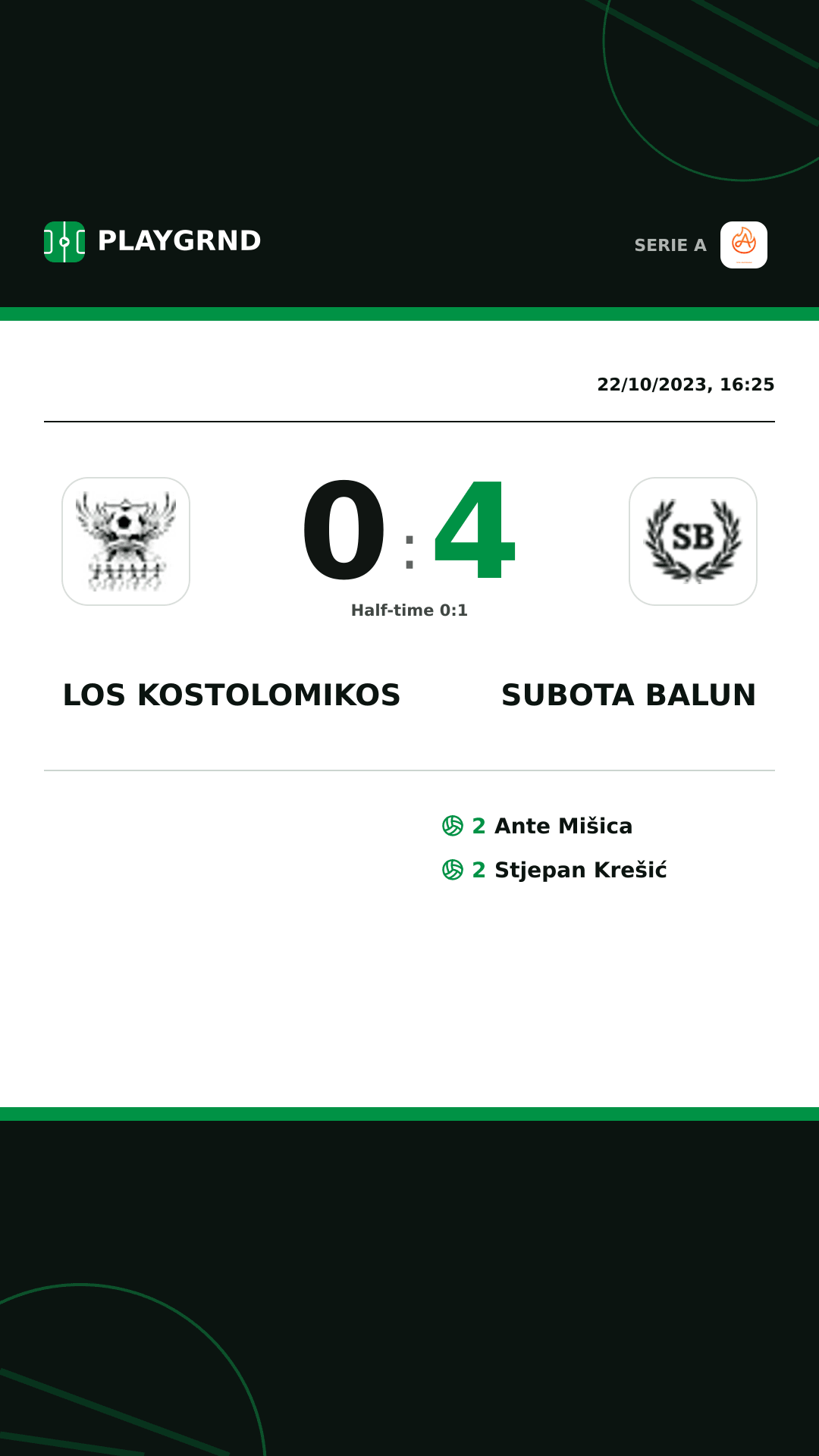 Instagram artwork: Los Kostolomikos 0:4 Subota Balun