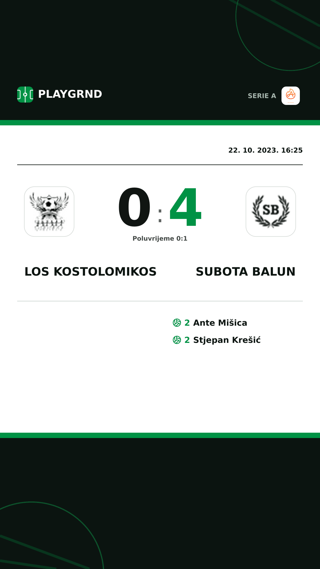 Instagram slika: Los Kostolomikos 0:4 Subota Balun