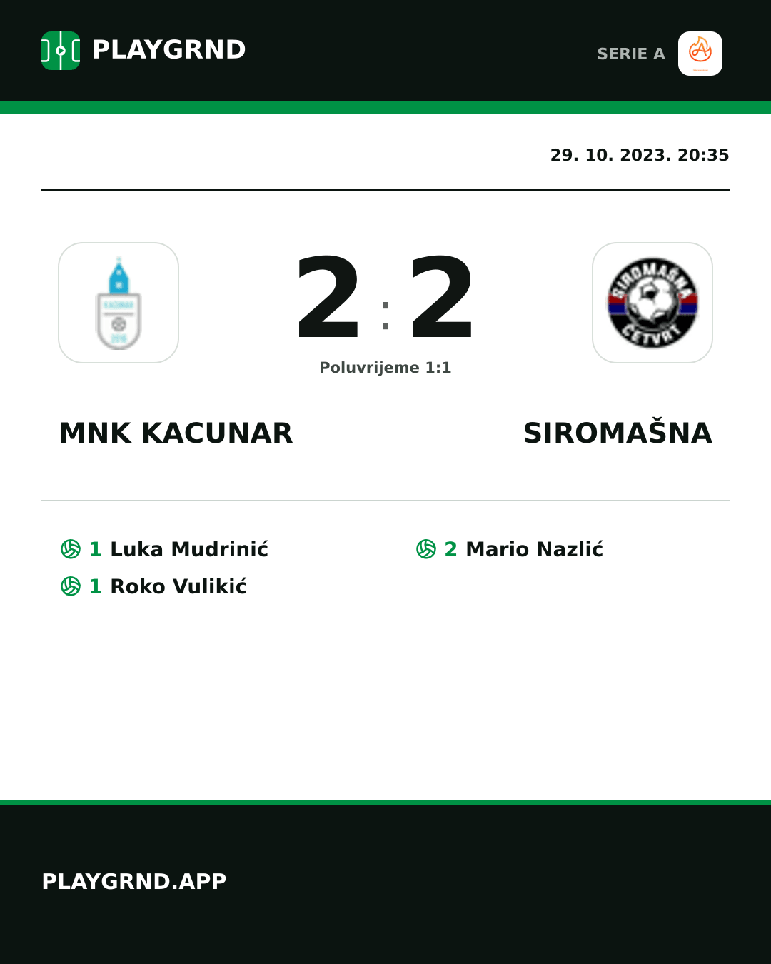 Instagram slika: Mnk Kacunar 2:2 Siromašna