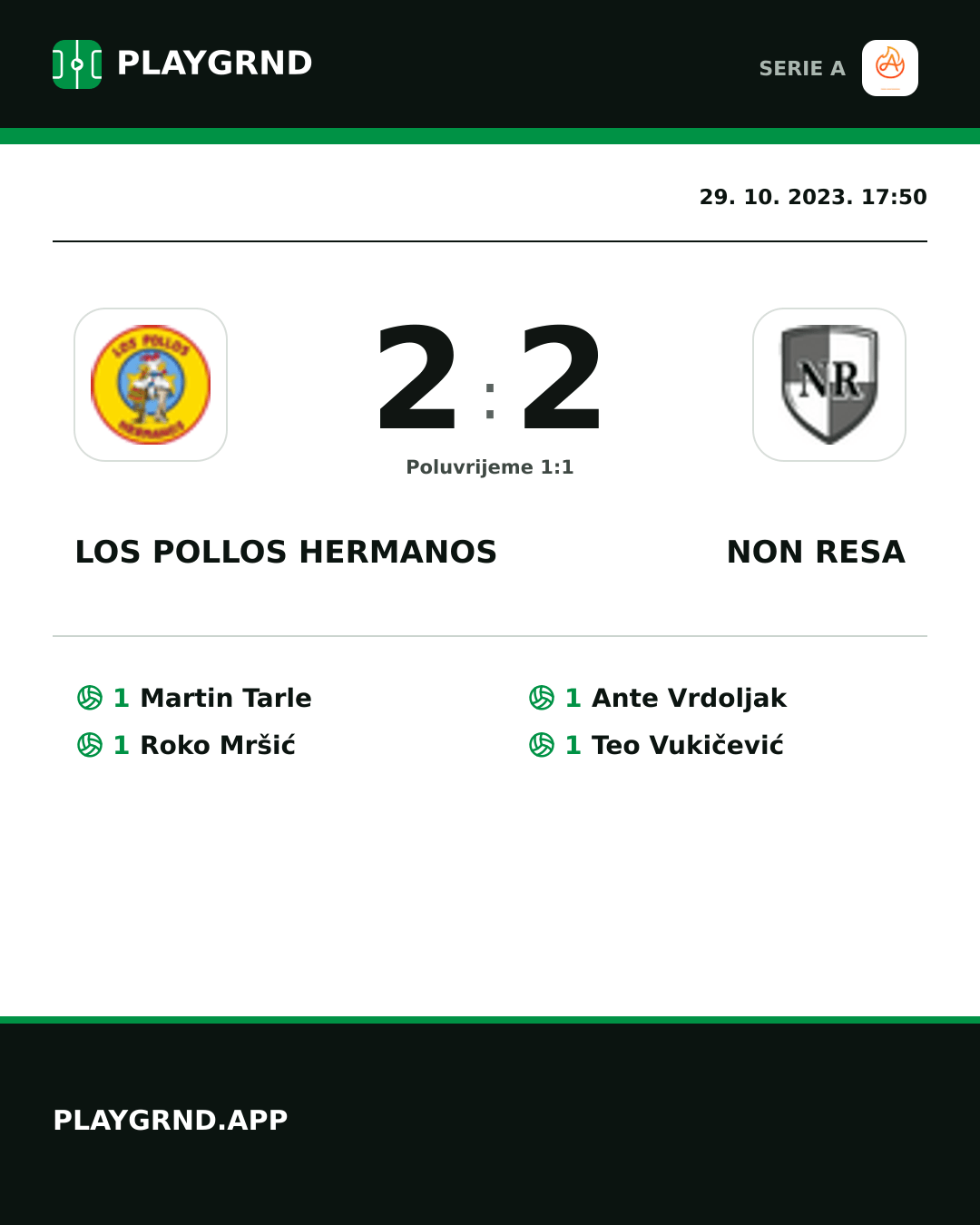 Instagram slika: Los Pollos Hermanos 2:2 Non Resa