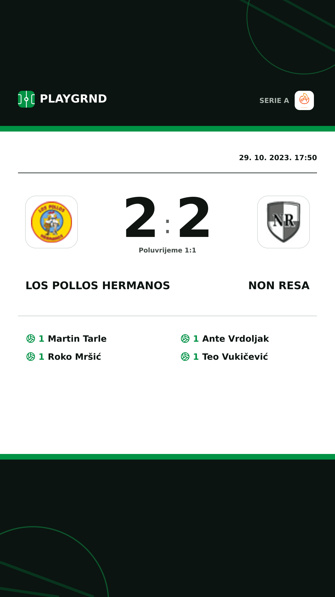 Instagram slika: Los Pollos Hermanos 2:2 Non Resa