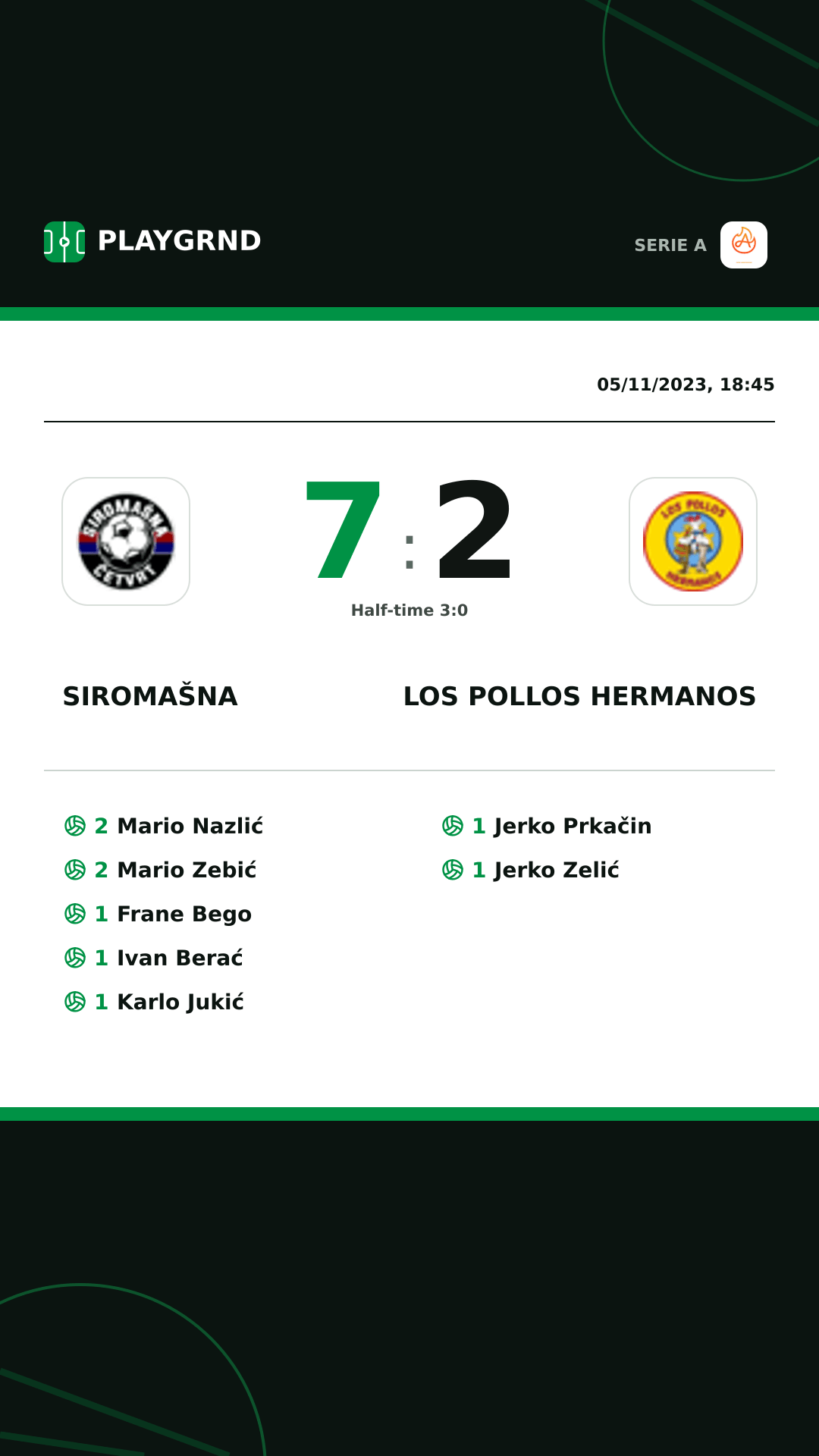 Instagram artwork: Siromašna 7:2 Los Pollos Hermanos