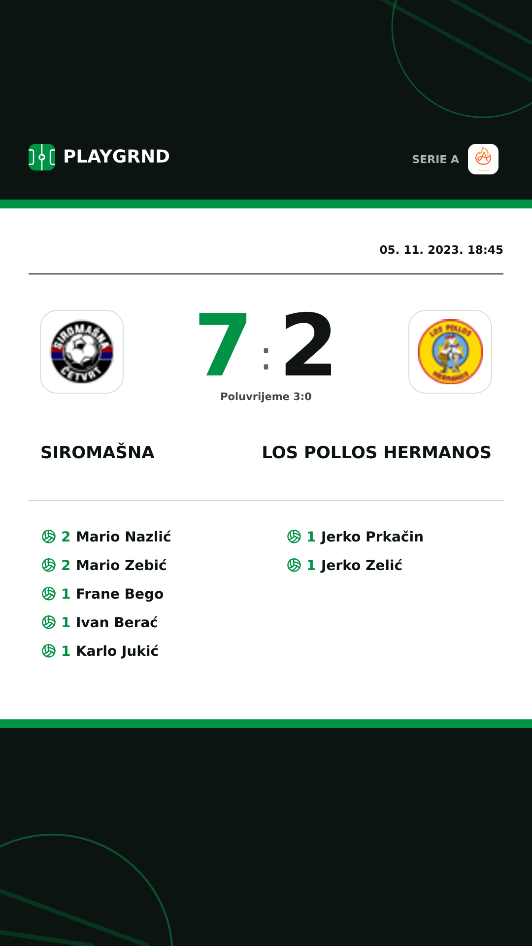 Instagram slika: Siromašna 7:2 Los Pollos Hermanos