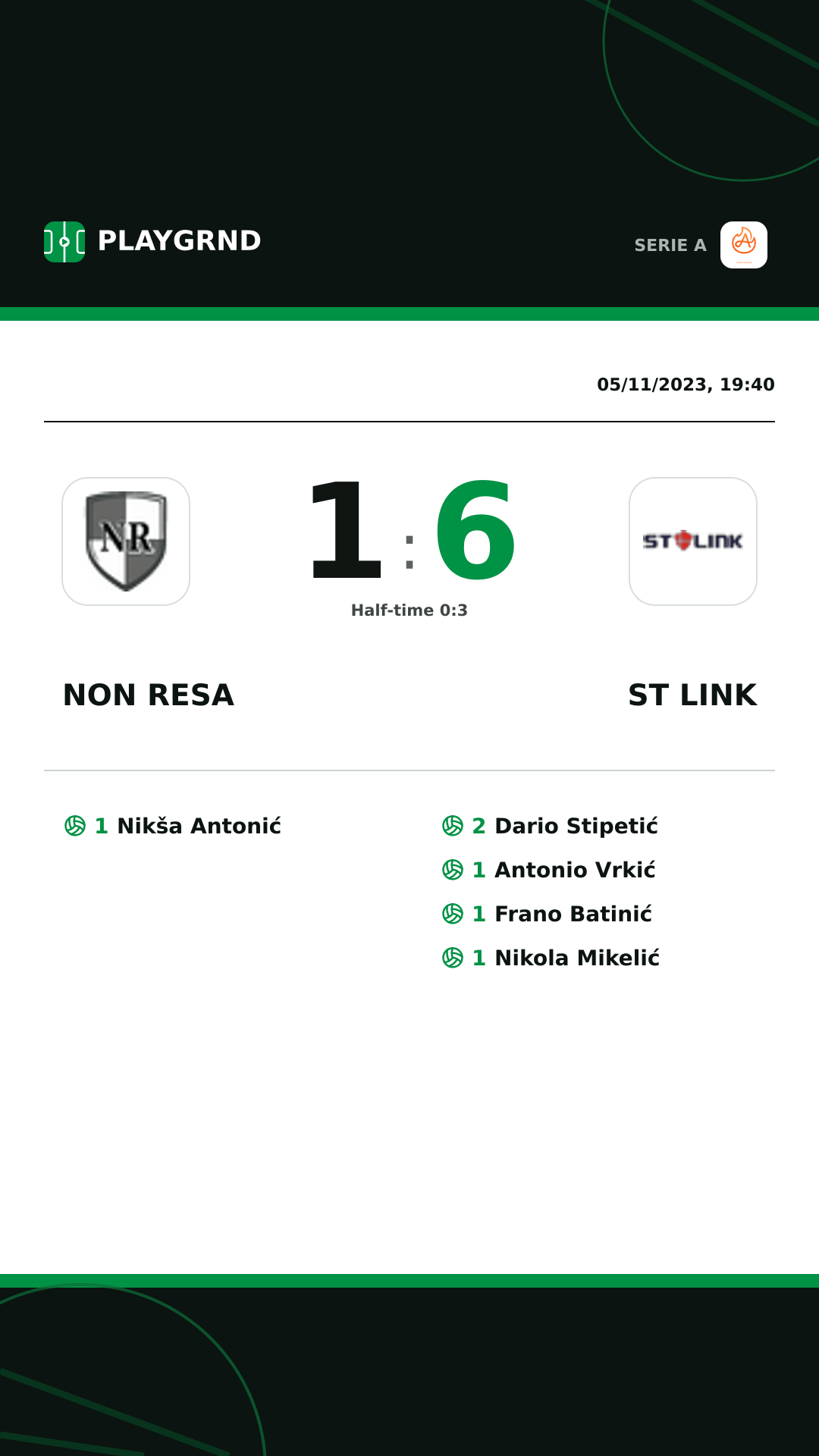 Instagram artwork: Non Resa 1:6 ST Link