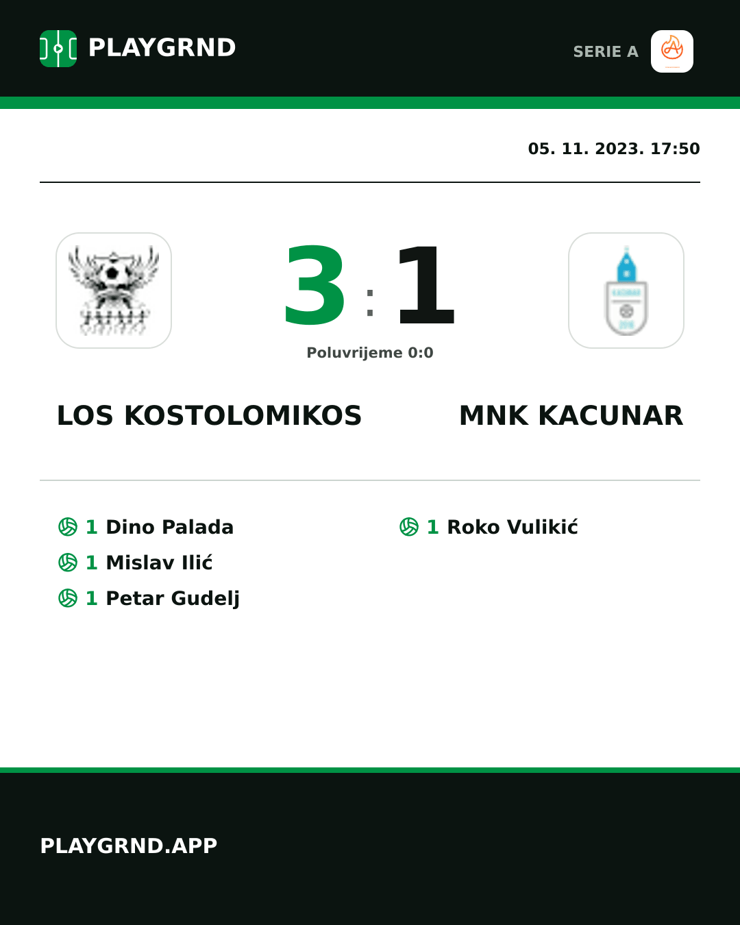 Instagram slika: Los Kostolomikos 3:1 Mnk Kacunar