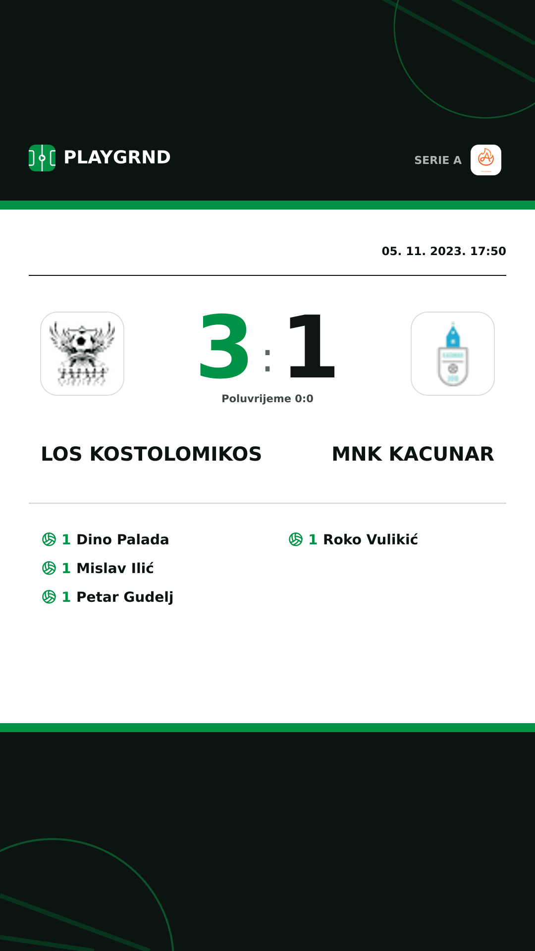 Instagram slika: Los Kostolomikos 3:1 Mnk Kacunar