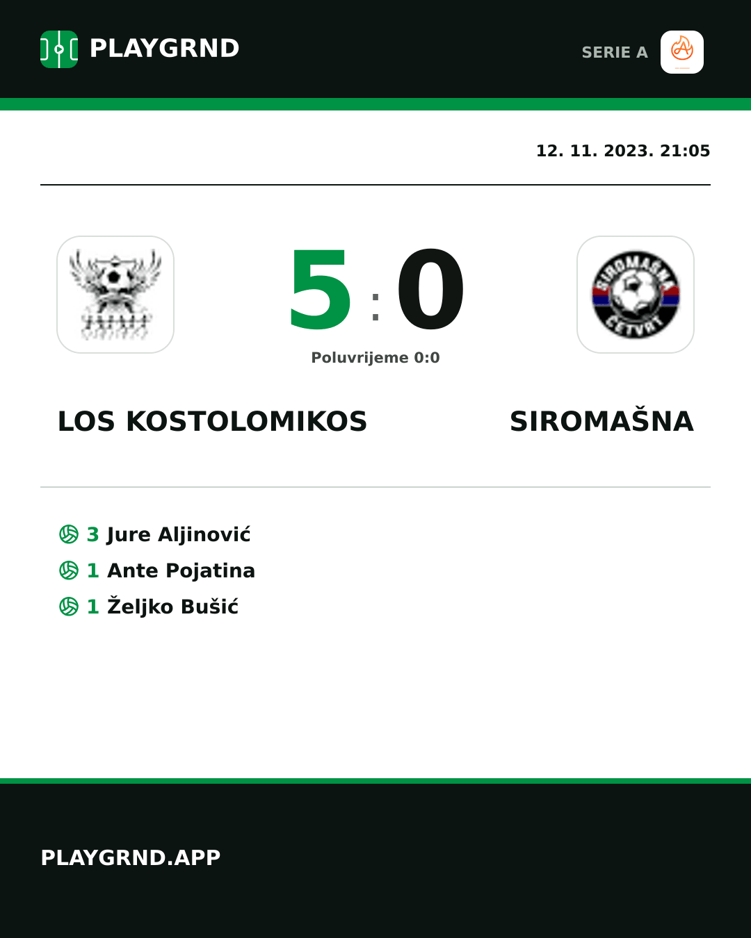 Instagram slika: Los Kostolomikos 5:0 Siromašna