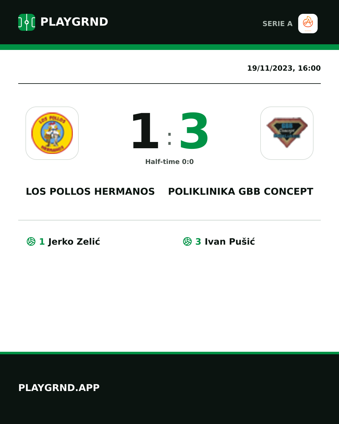Instagram artwork: Los Pollos Hermanos 1:3 Poliklinika GBB Concept