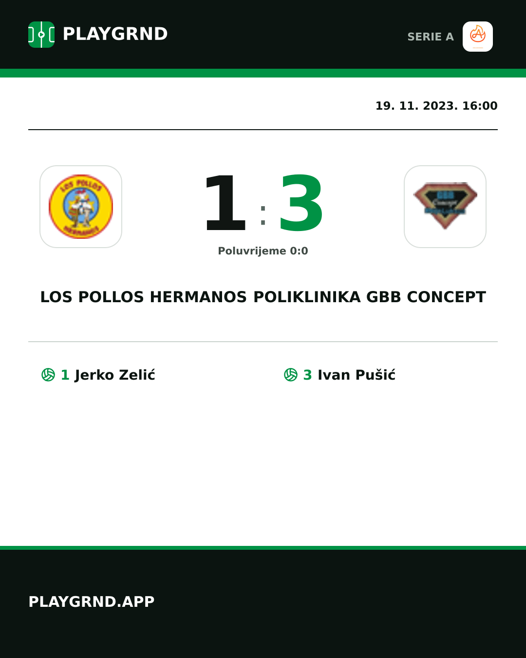 Instagram slika: Los Pollos Hermanos 1:3 Poliklinika Gbb Concept