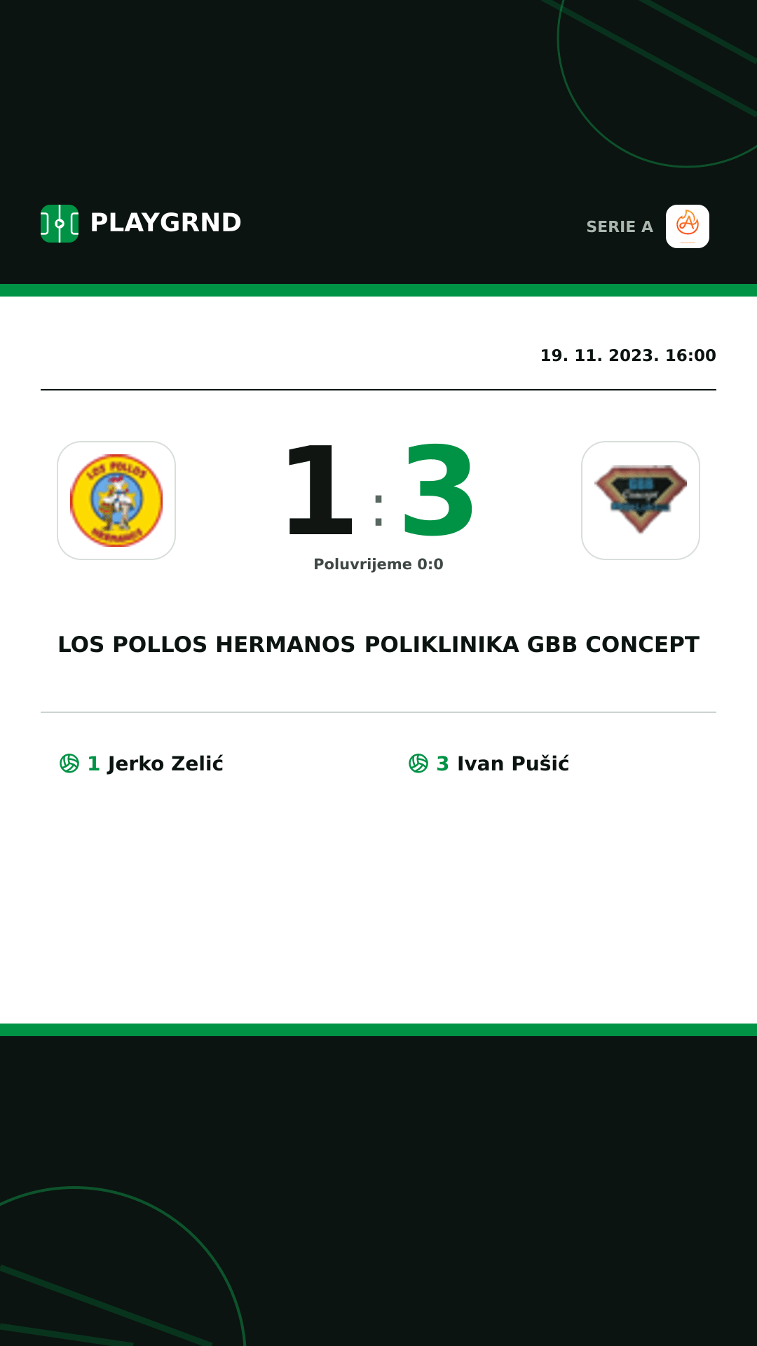 Instagram slika: Los Pollos Hermanos 1:3 Poliklinika Gbb Concept