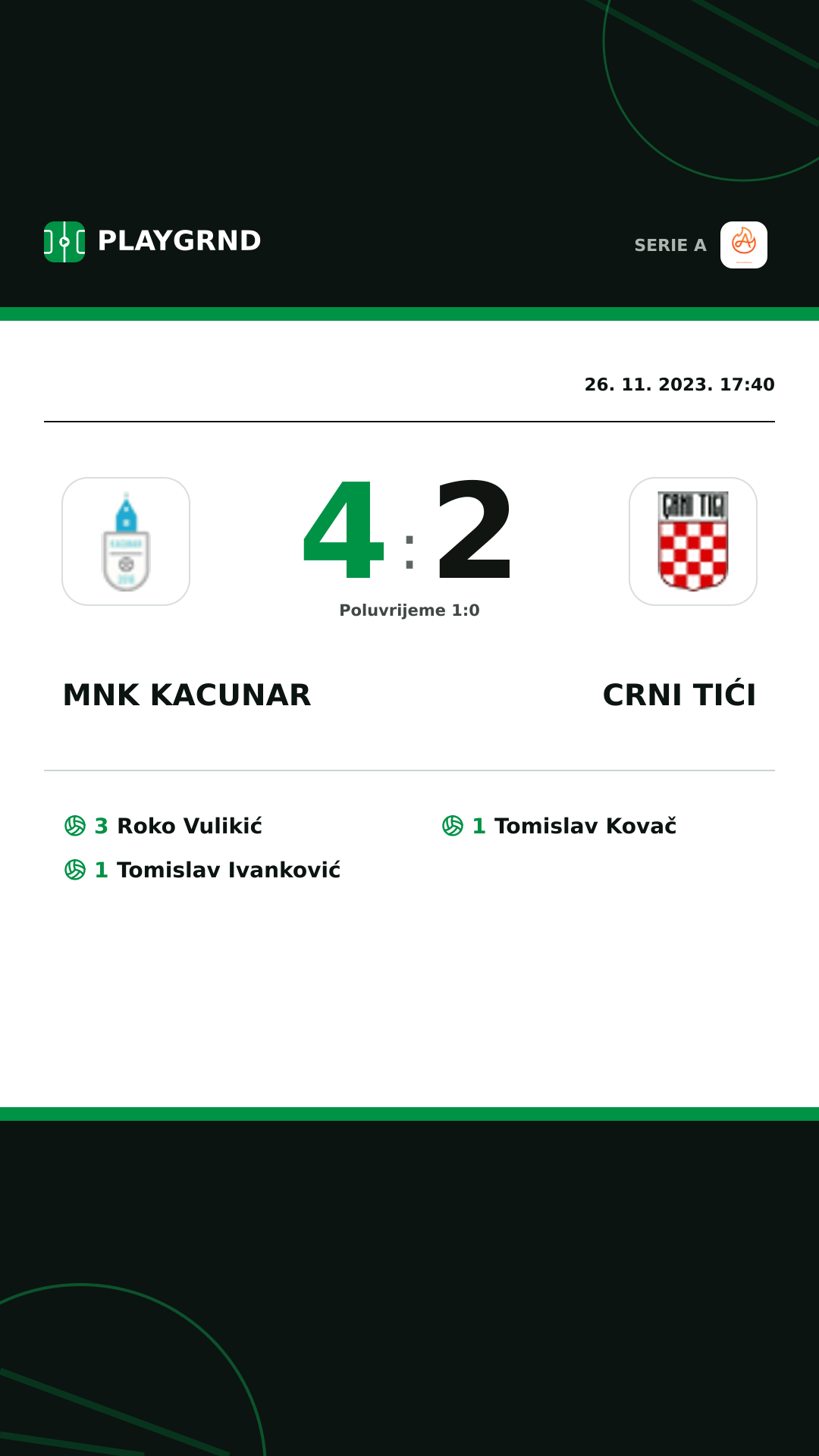Instagram slika: Mnk Kacunar 4:2 Crni Tići