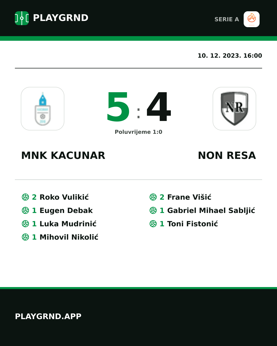 Instagram slika: Mnk Kacunar 5:4 Non Resa