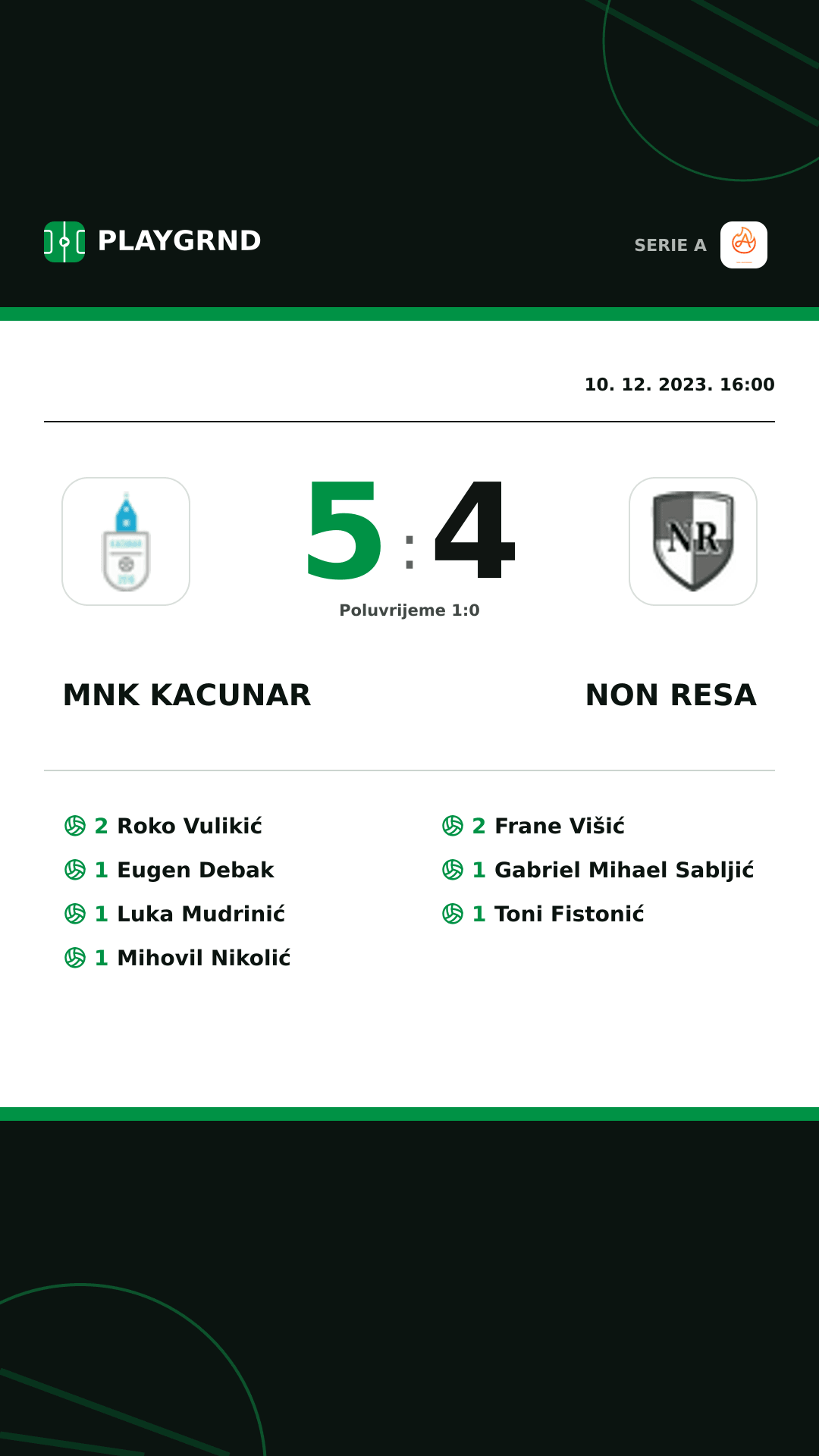 Instagram slika: Mnk Kacunar 5:4 Non Resa