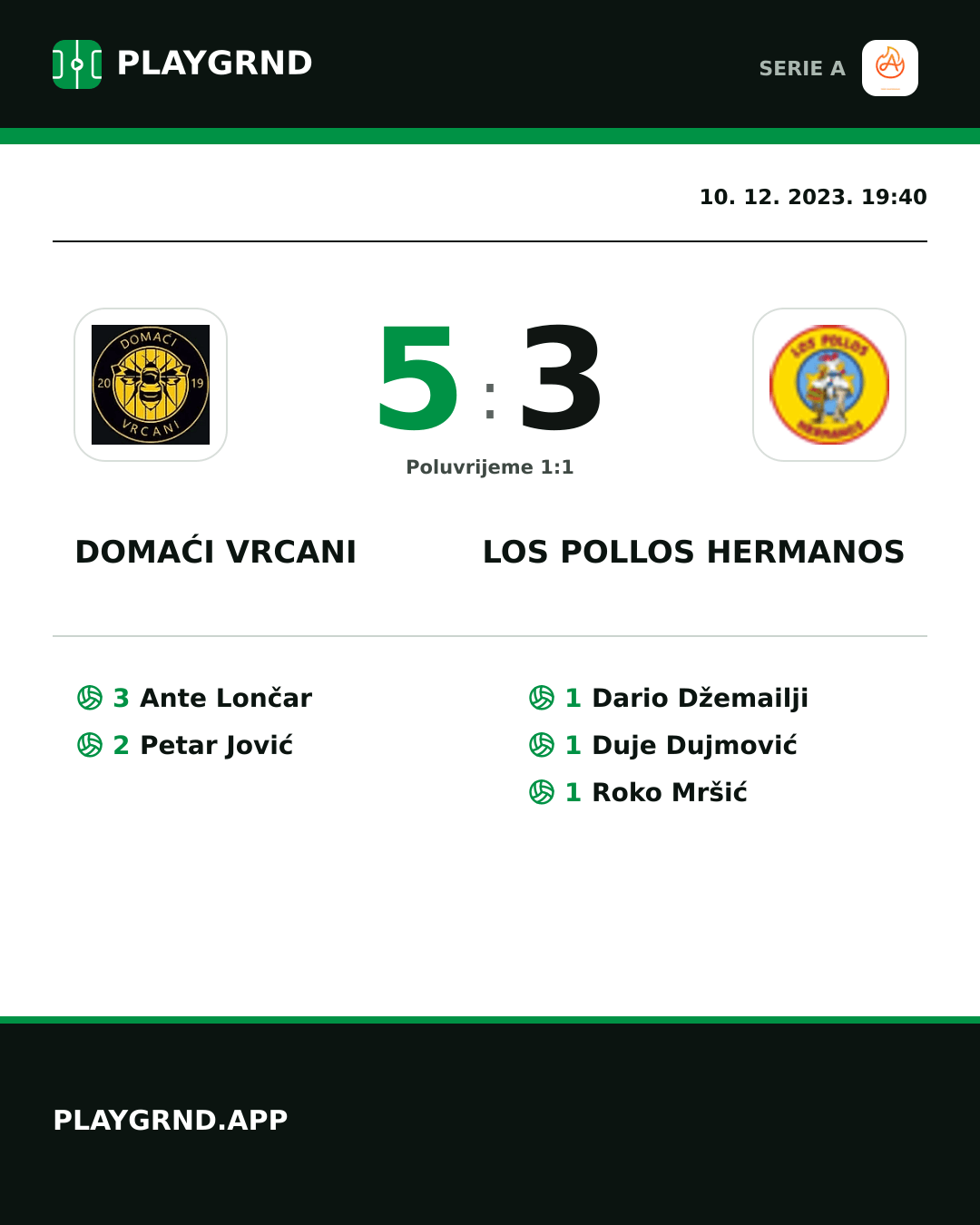 Instagram slika: Domaći Vrcani 5:3 Los Pollos Hermanos