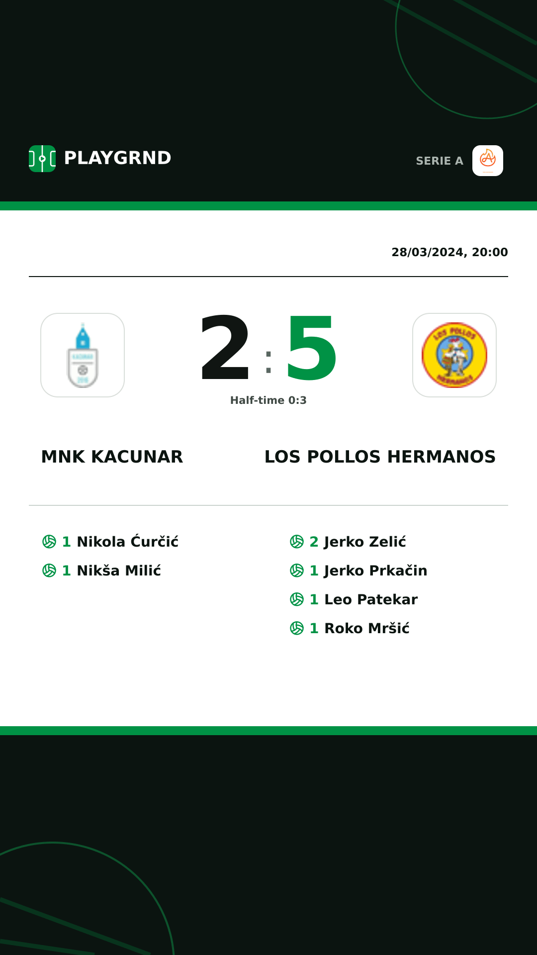 Instagram artwork: Mnk Kacunar 2:5 Los Pollos Hermanos